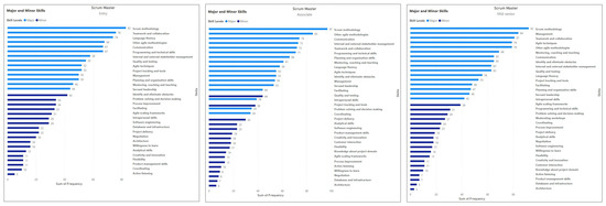 Systems 12 00149 g0a2