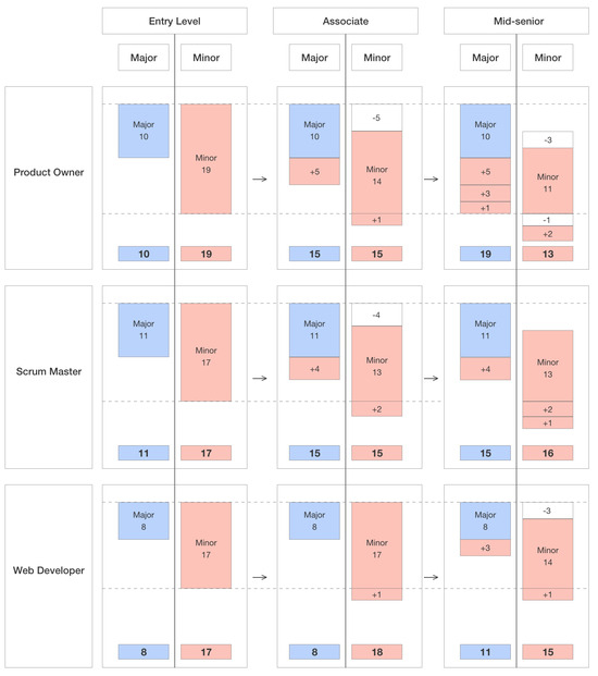 Systems 12 00149 g0a7