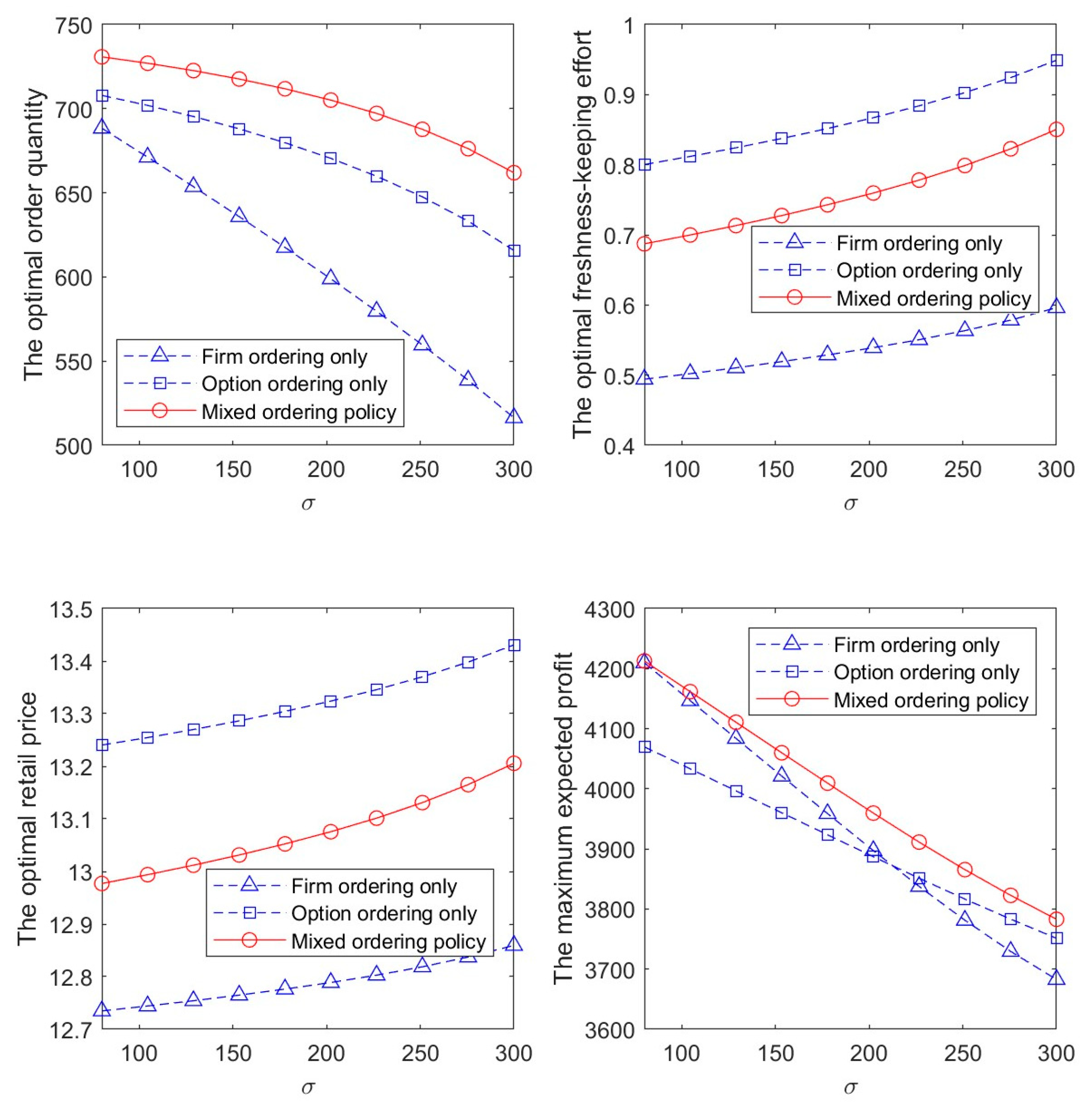 Systems 12 00150 g001