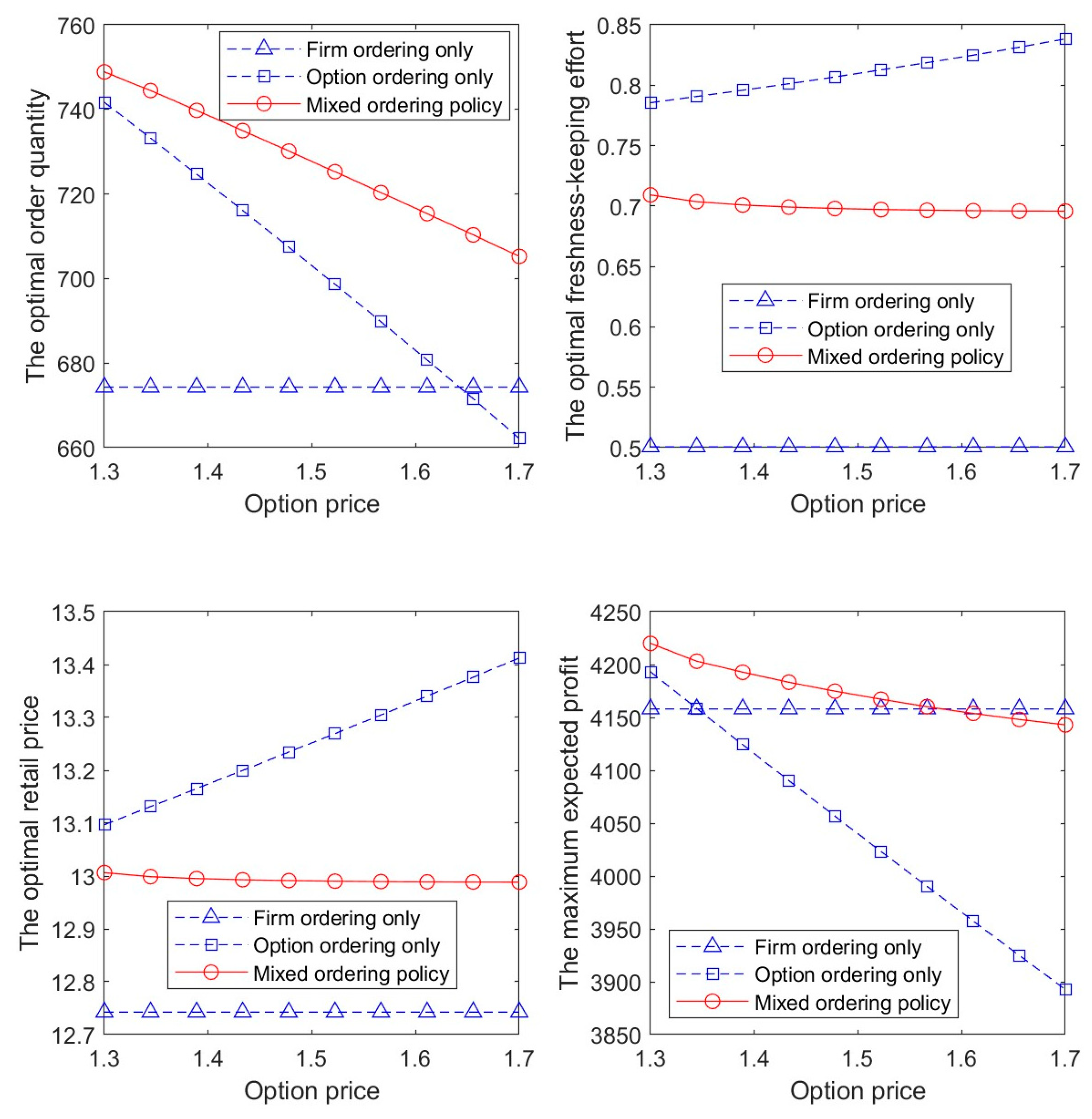 Systems 12 00150 g003