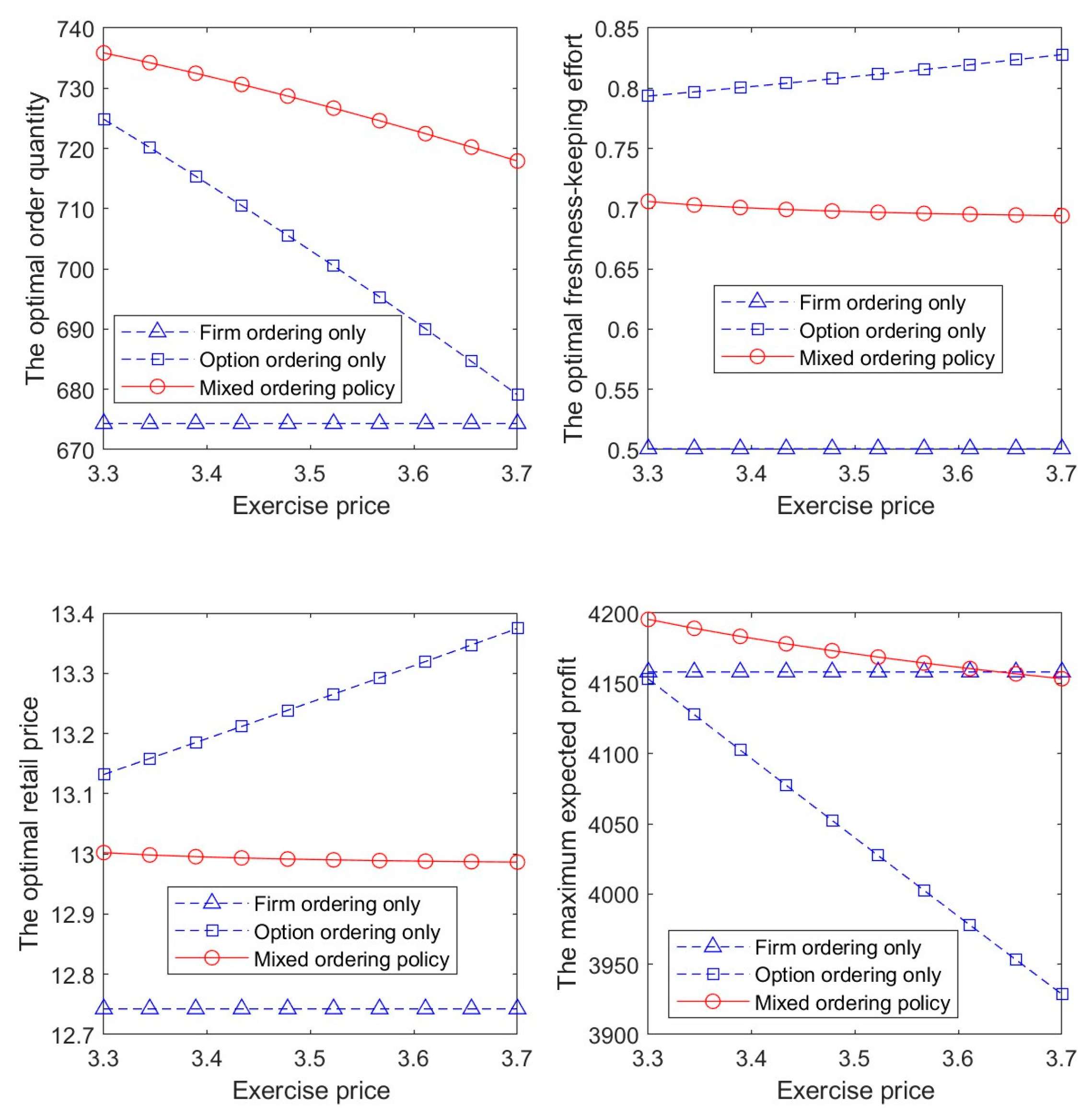 Systems 12 00150 g004