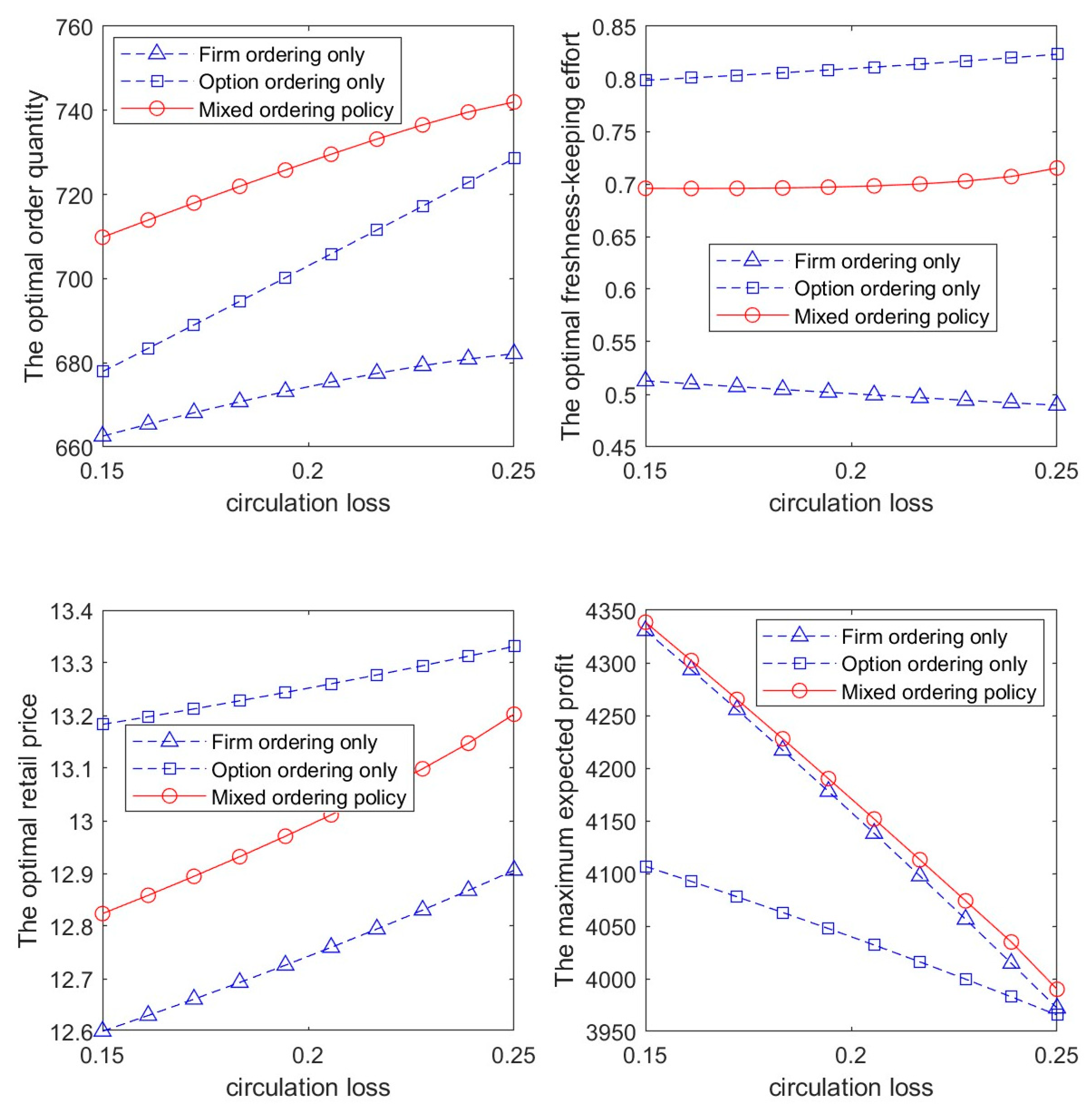 Systems 12 00150 g005