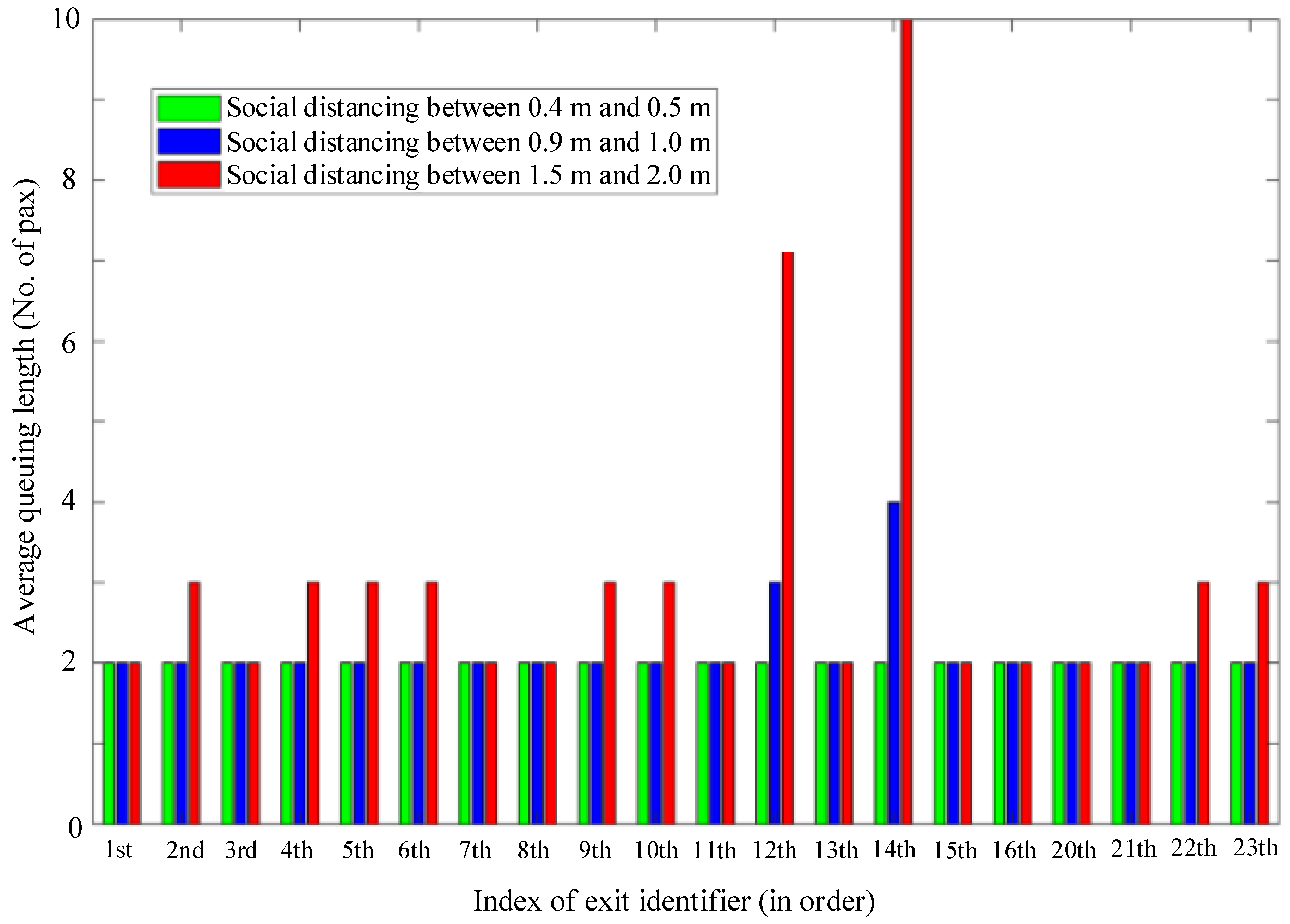 Systems 12 00151 g012