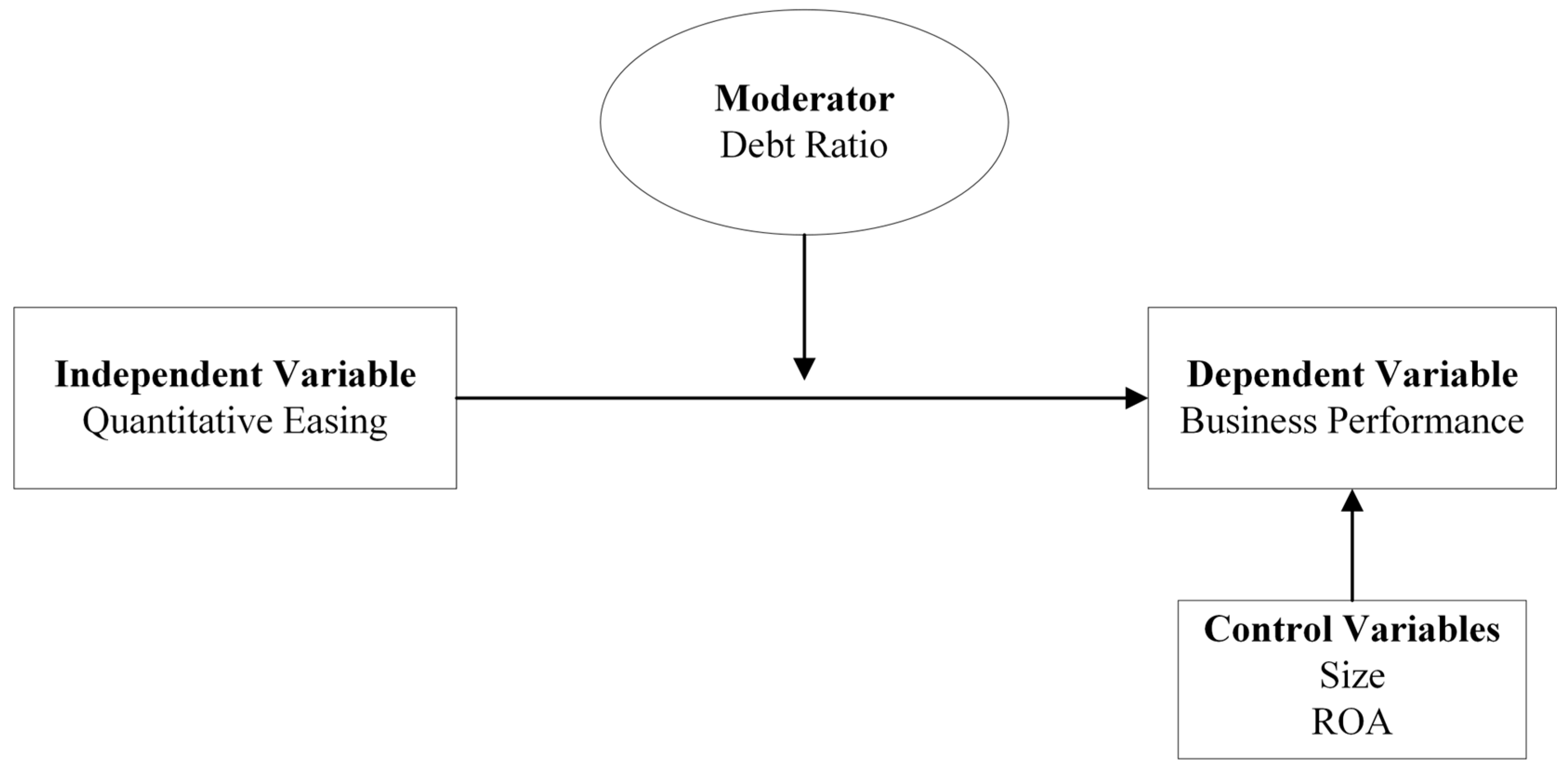 Systems 12 00152 g002 Systems 12 00152 g002