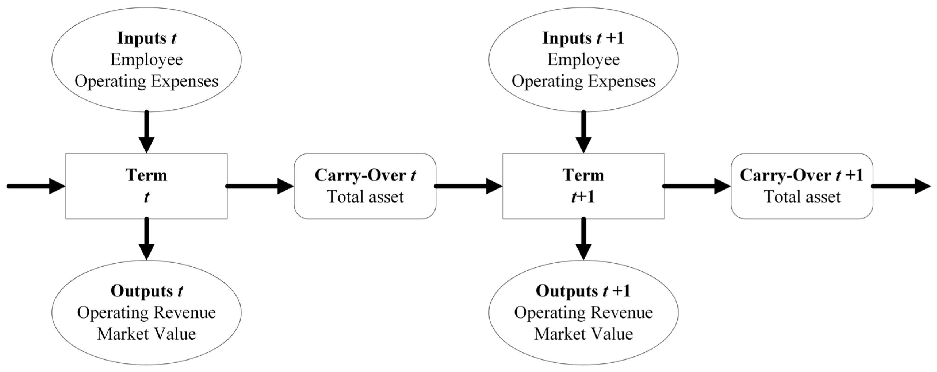 Systems 12 00152 g003 Systems 12 00152 g003