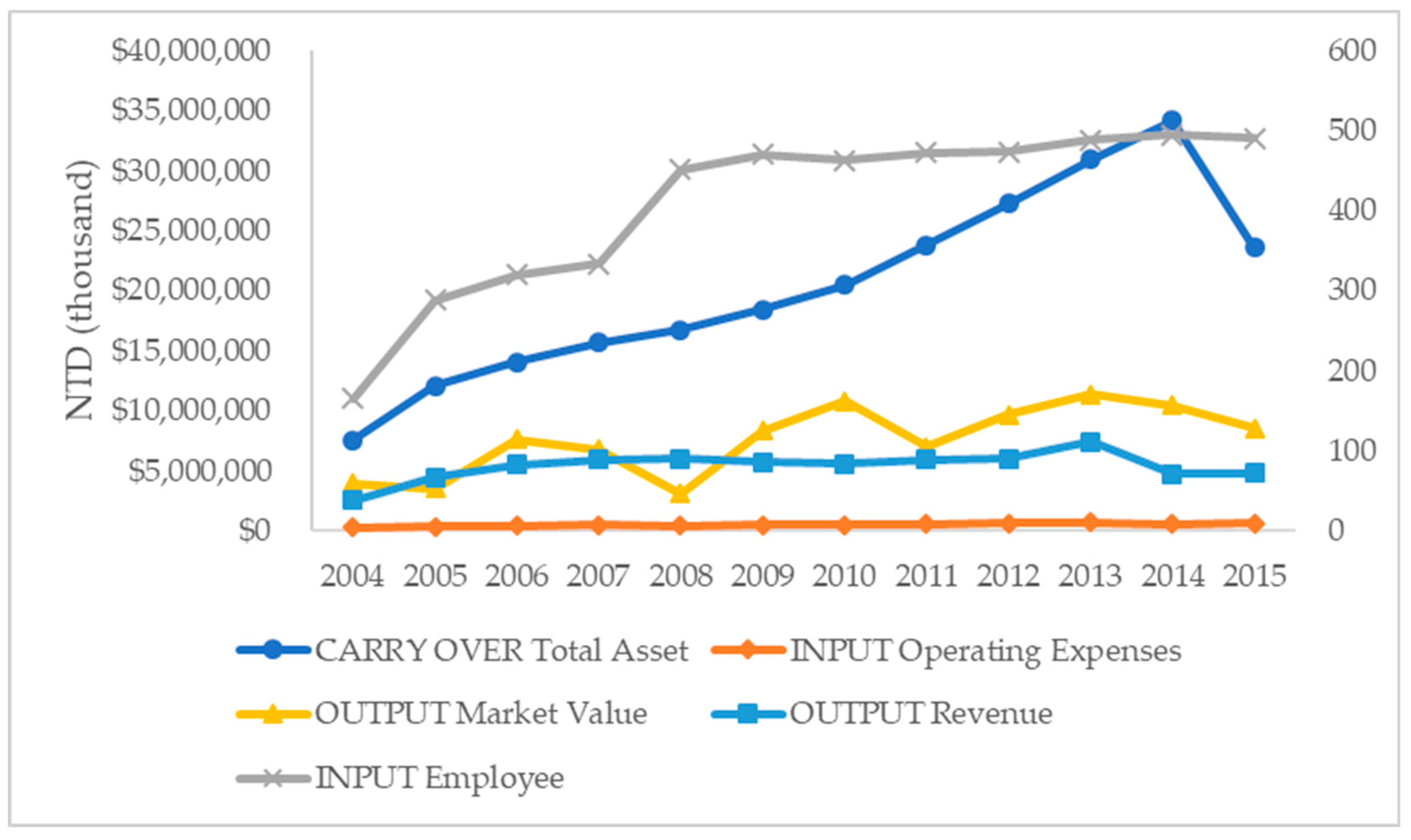 Systems 12 00152 g004 Systems 12 00152 g004