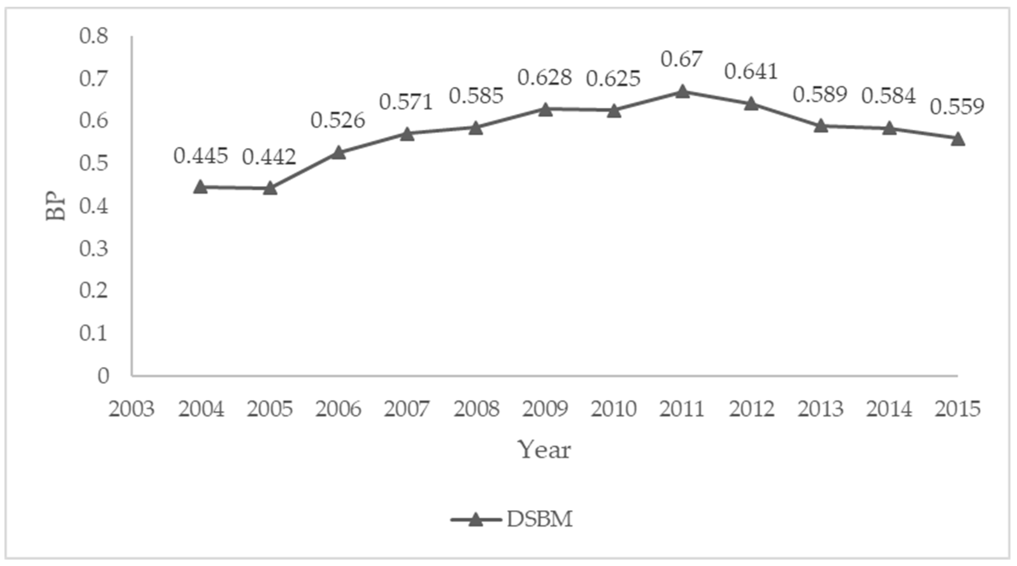 Systems 12 00152 g005 Systems 12 00152 g005