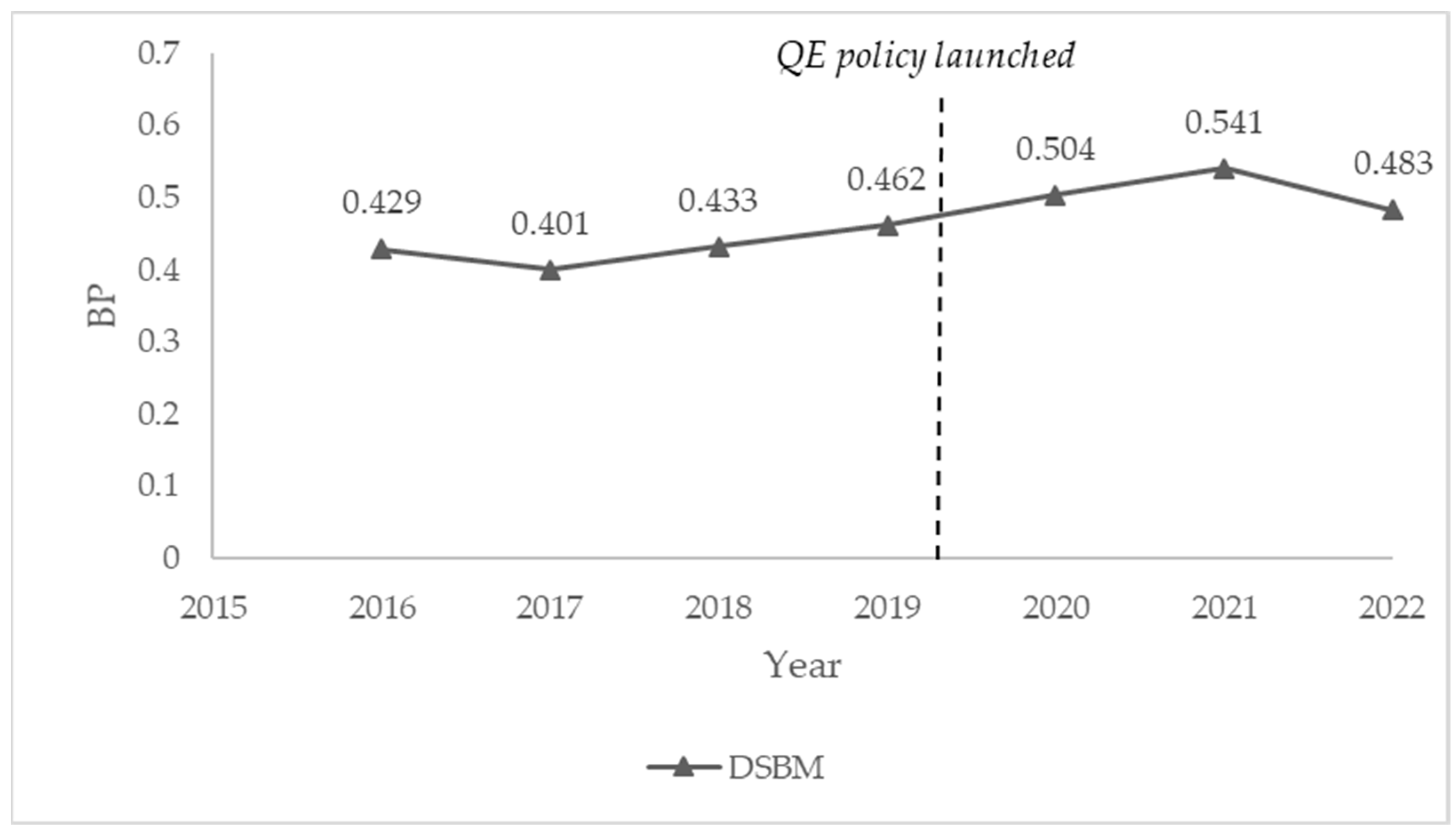 Systems 12 00152 g006 Systems 12 00152 g006