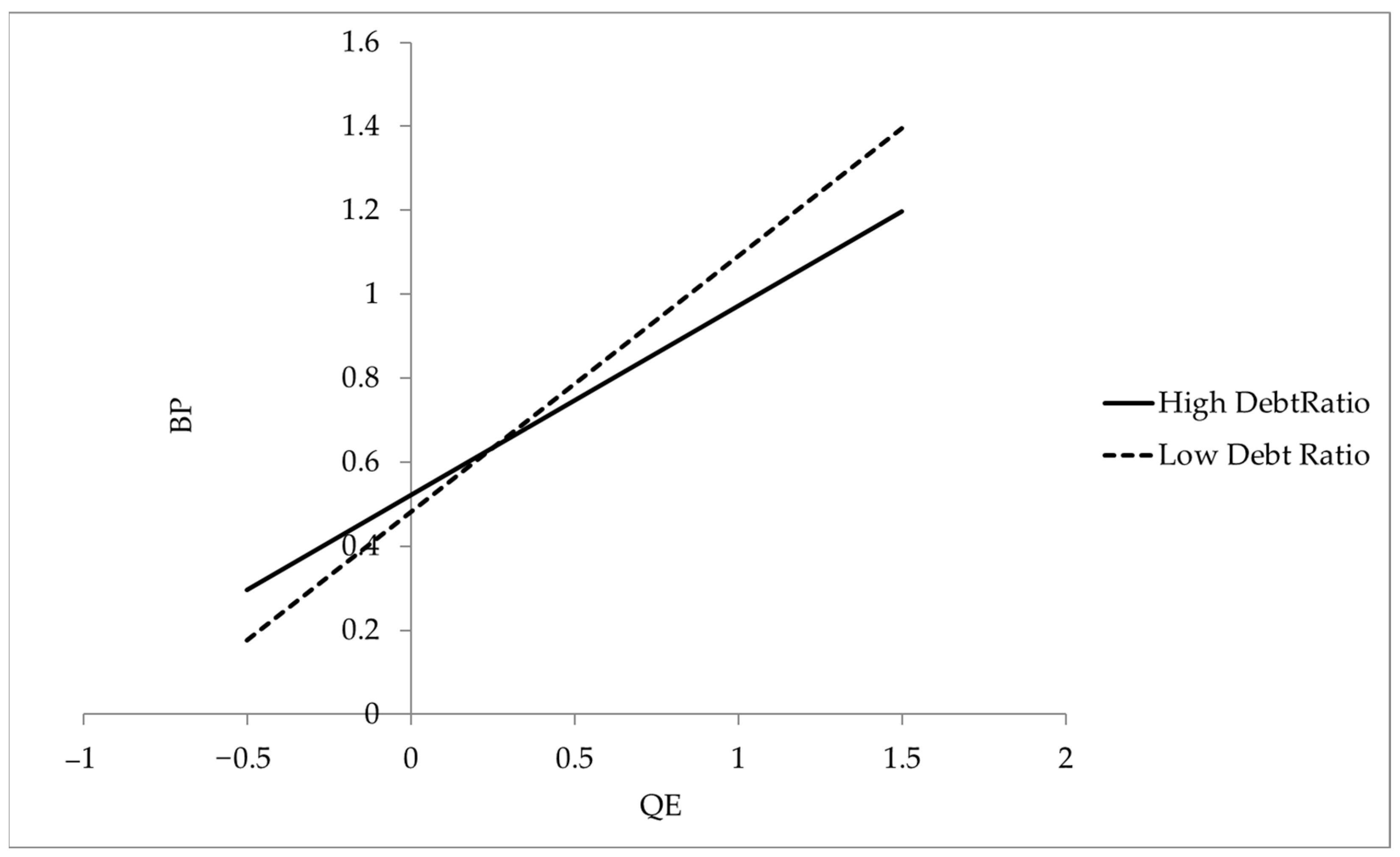 Systems 12 00152 g007 Systems 12 00152 g007