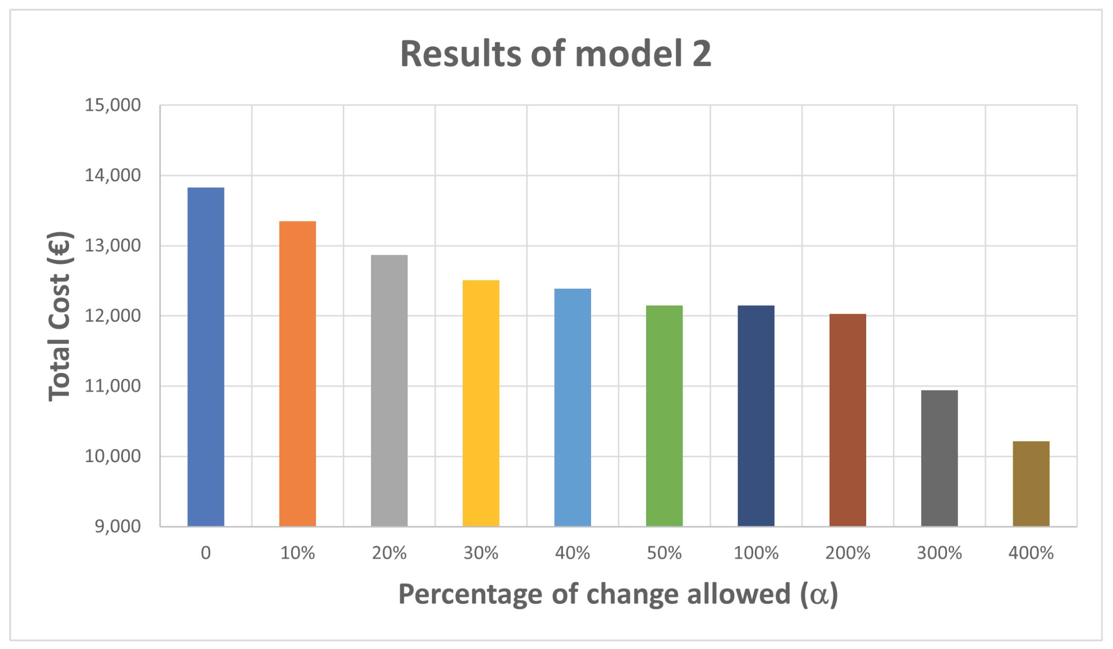 Systems 12 00158 g002