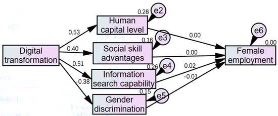 Systems 12 00162 g0a2