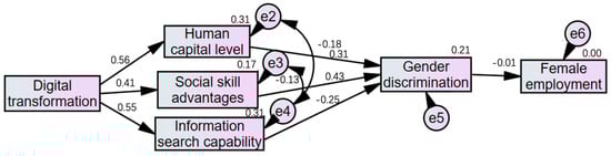 Systems 12 00162 g0a3