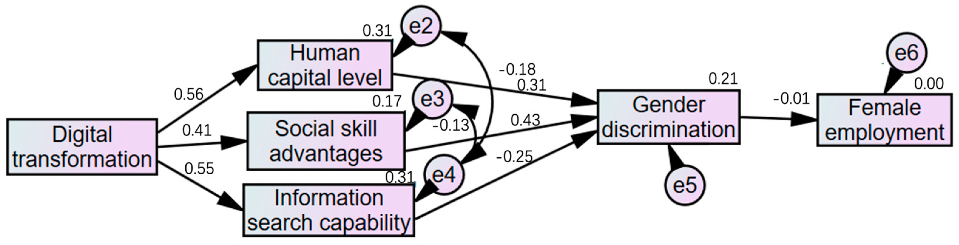 Systems 12 00162 g0a3