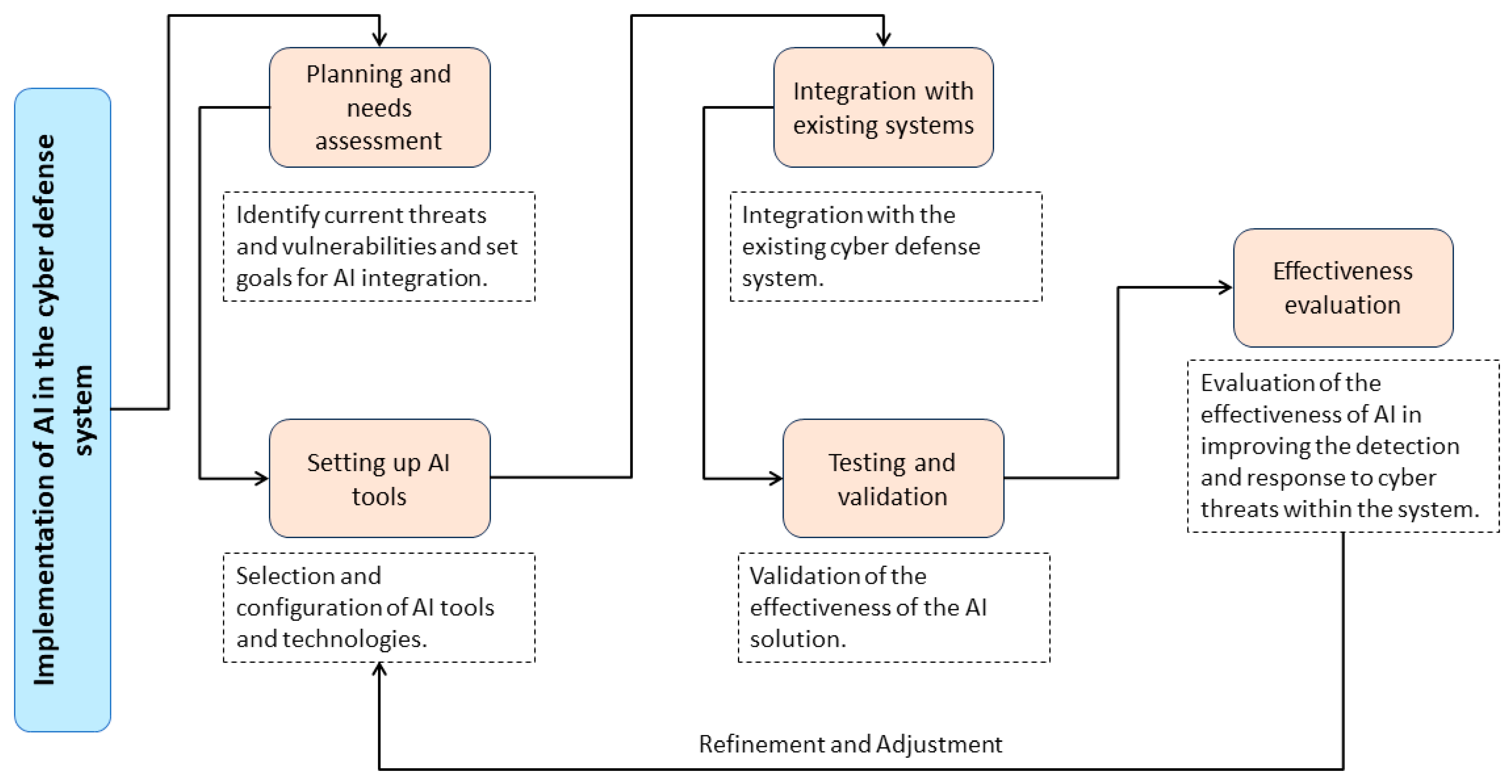 Systems 12 00165 g001