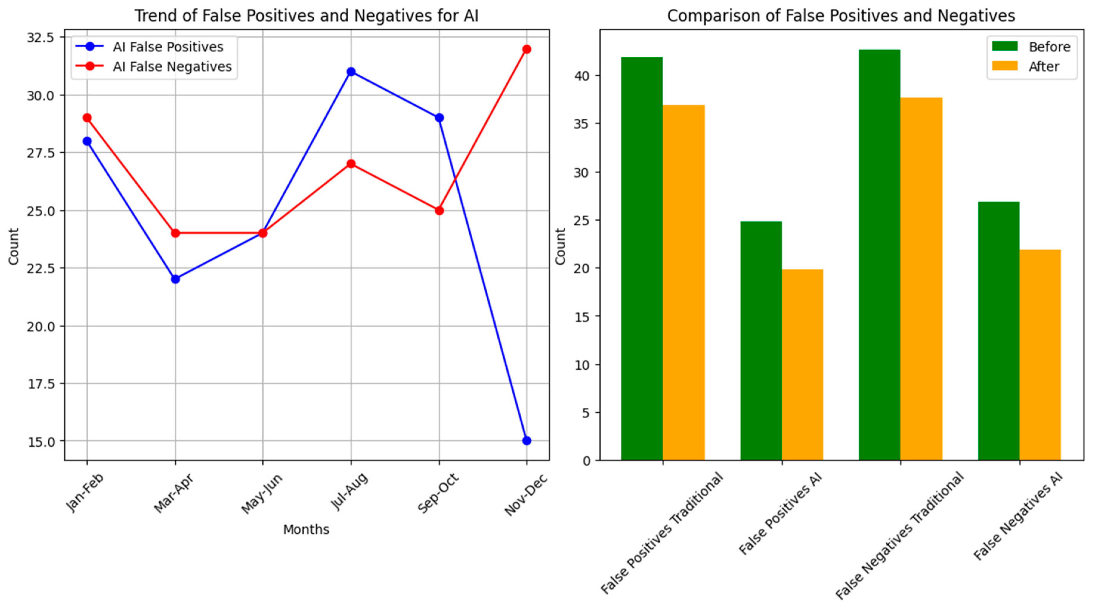 Systems 12 00165 g003