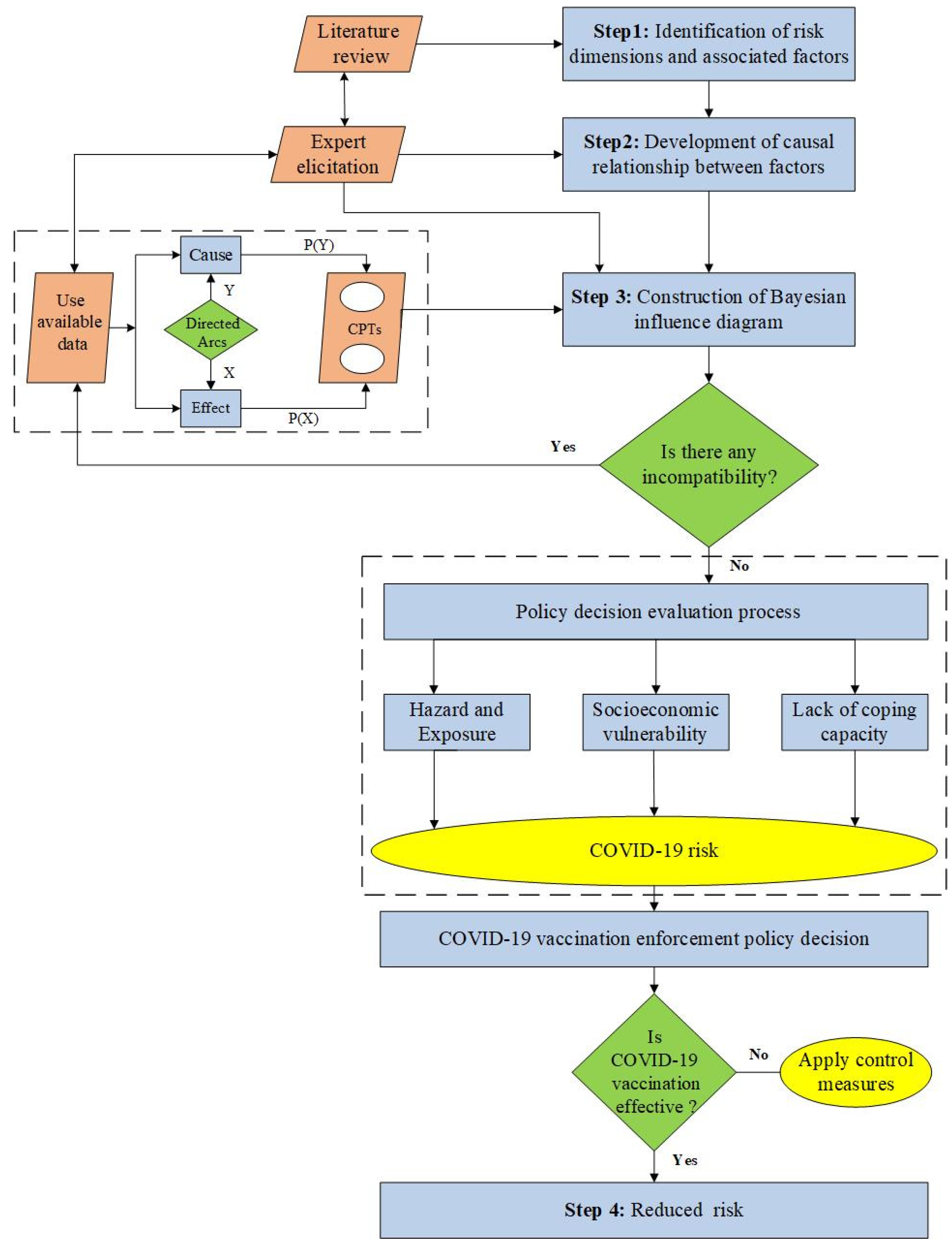 Systems 12 00167 g001