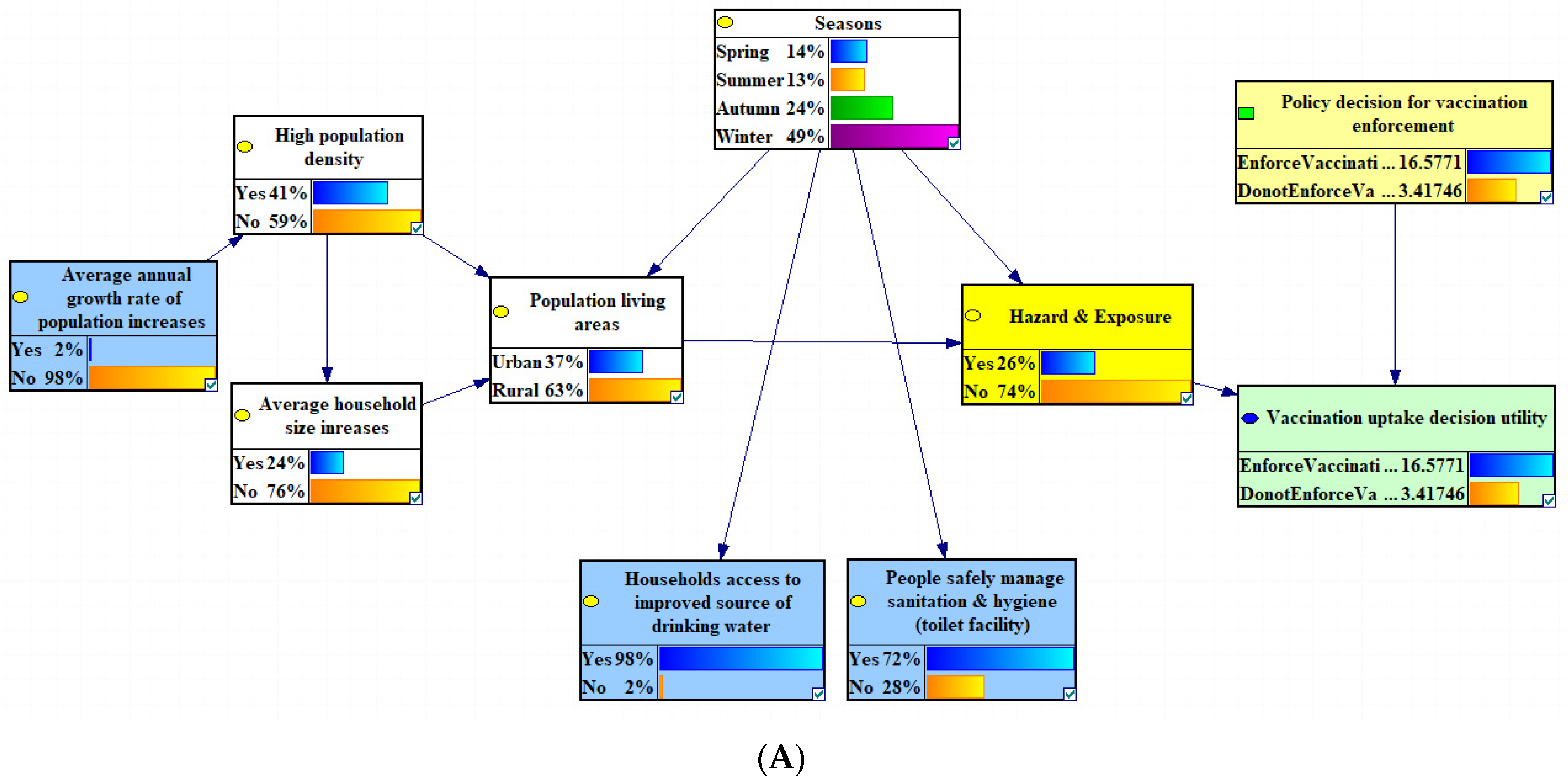 Systems 12 00167 g002a