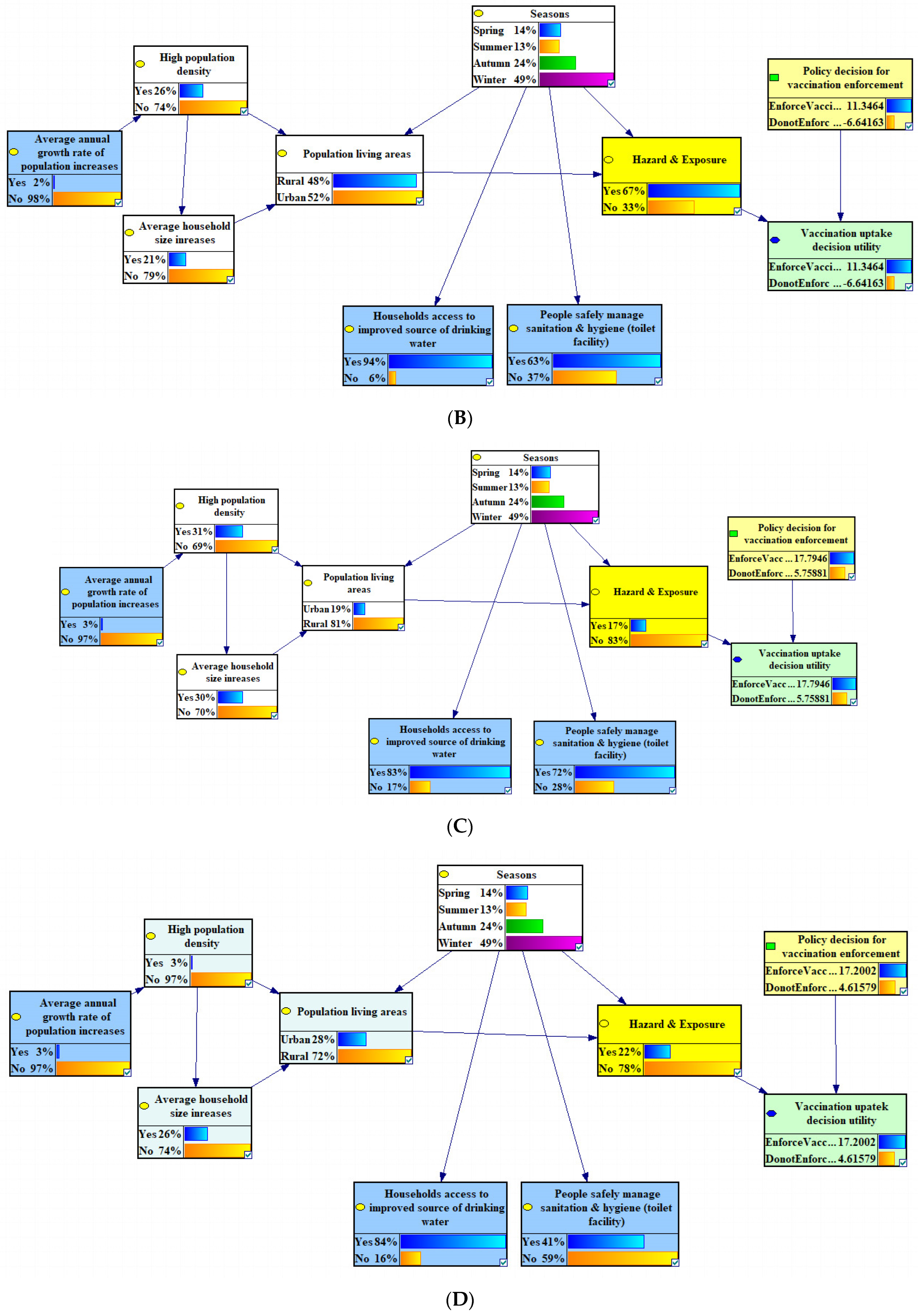 Systems 12 00167 g002b