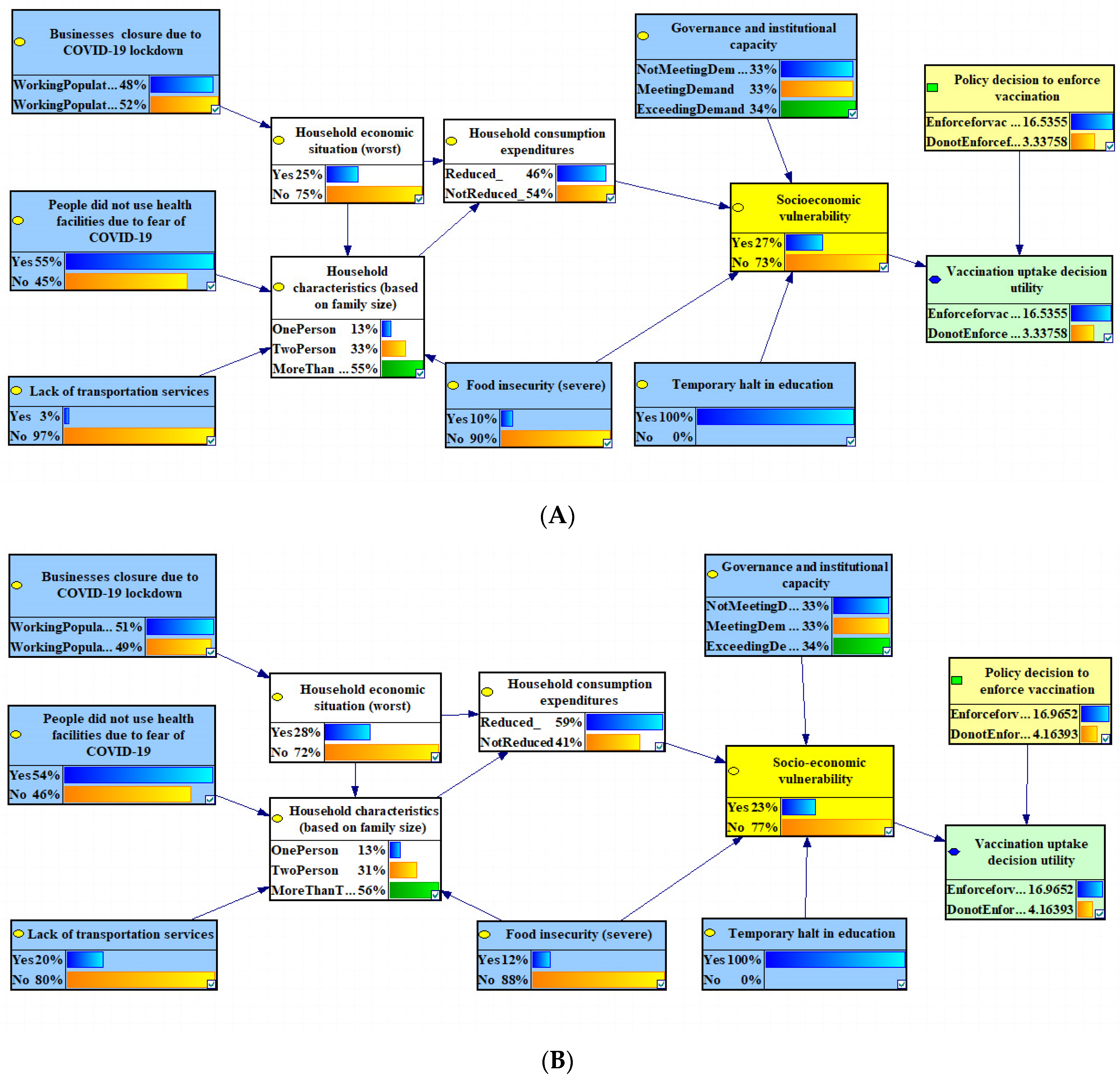 Systems 12 00167 g003a
