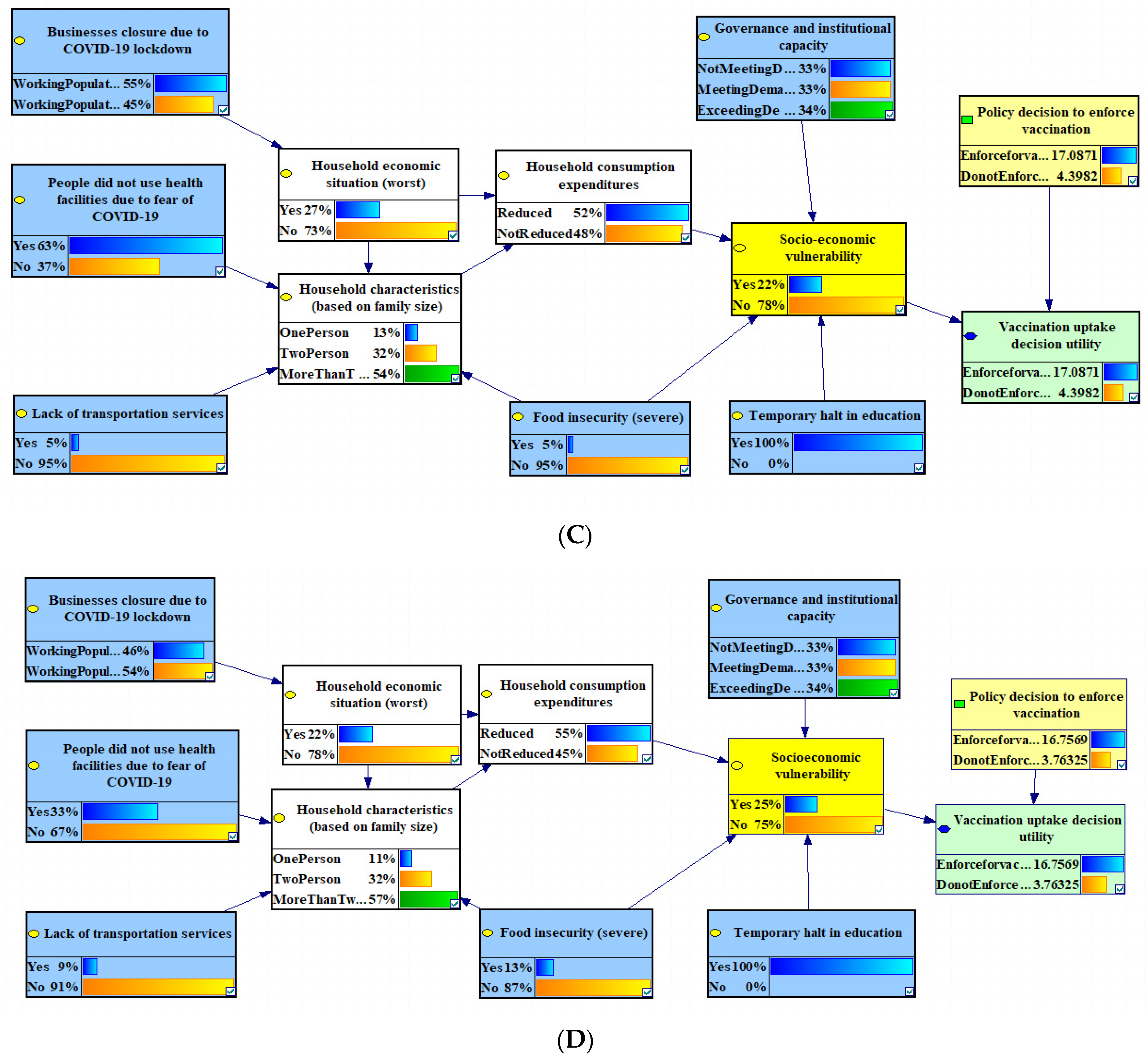 Systems 12 00167 g003b