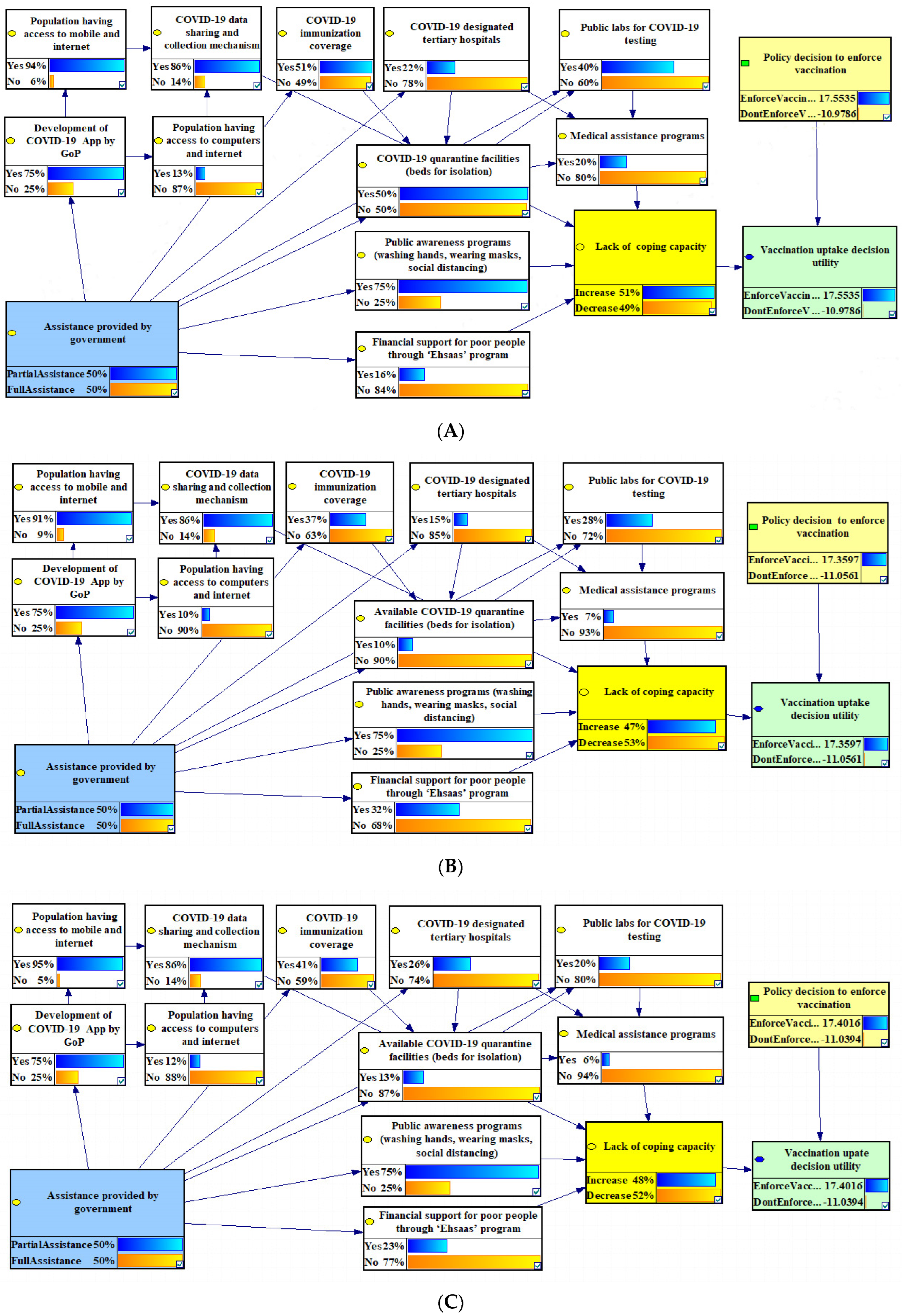 Systems 12 00167 g004a