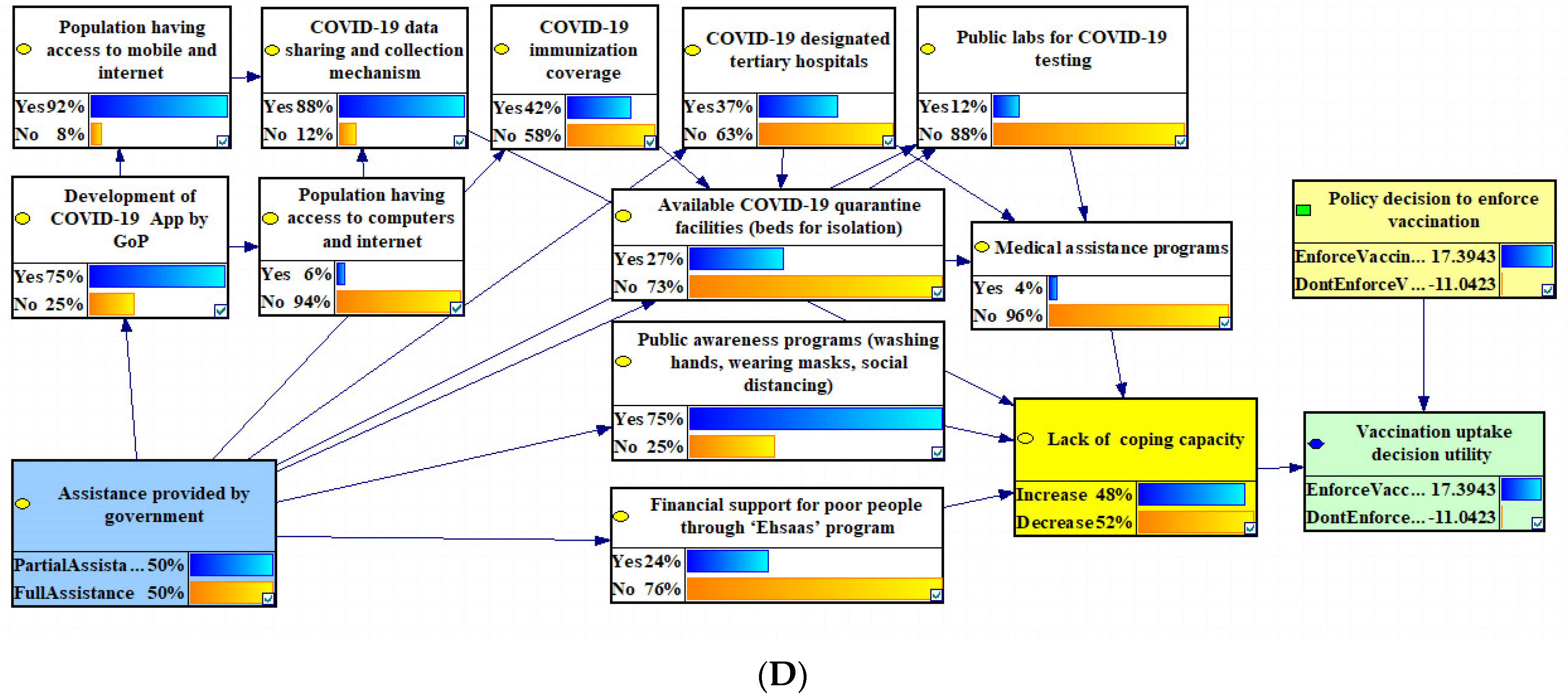 Systems 12 00167 g004b