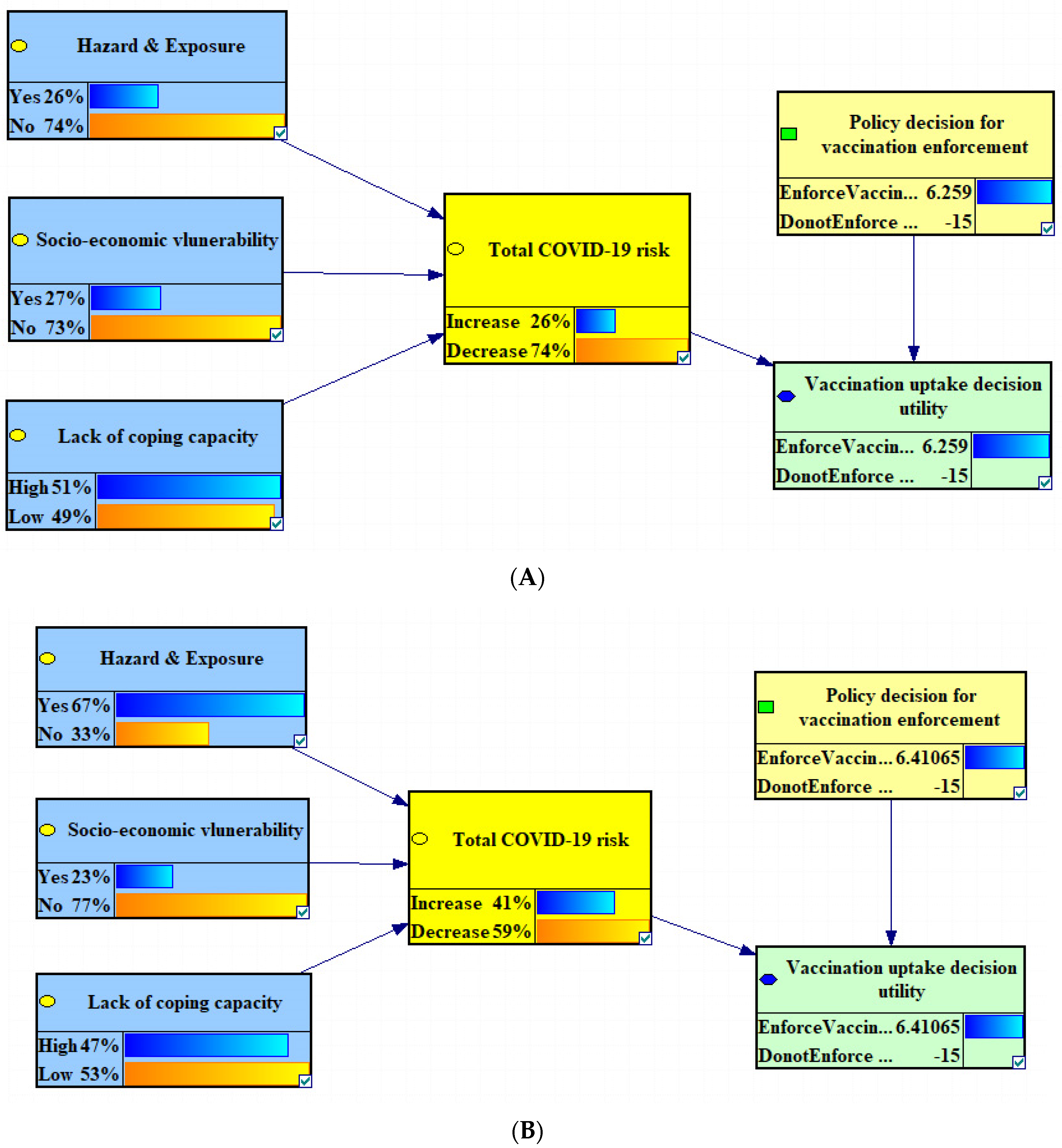 Systems 12 00167 g005a