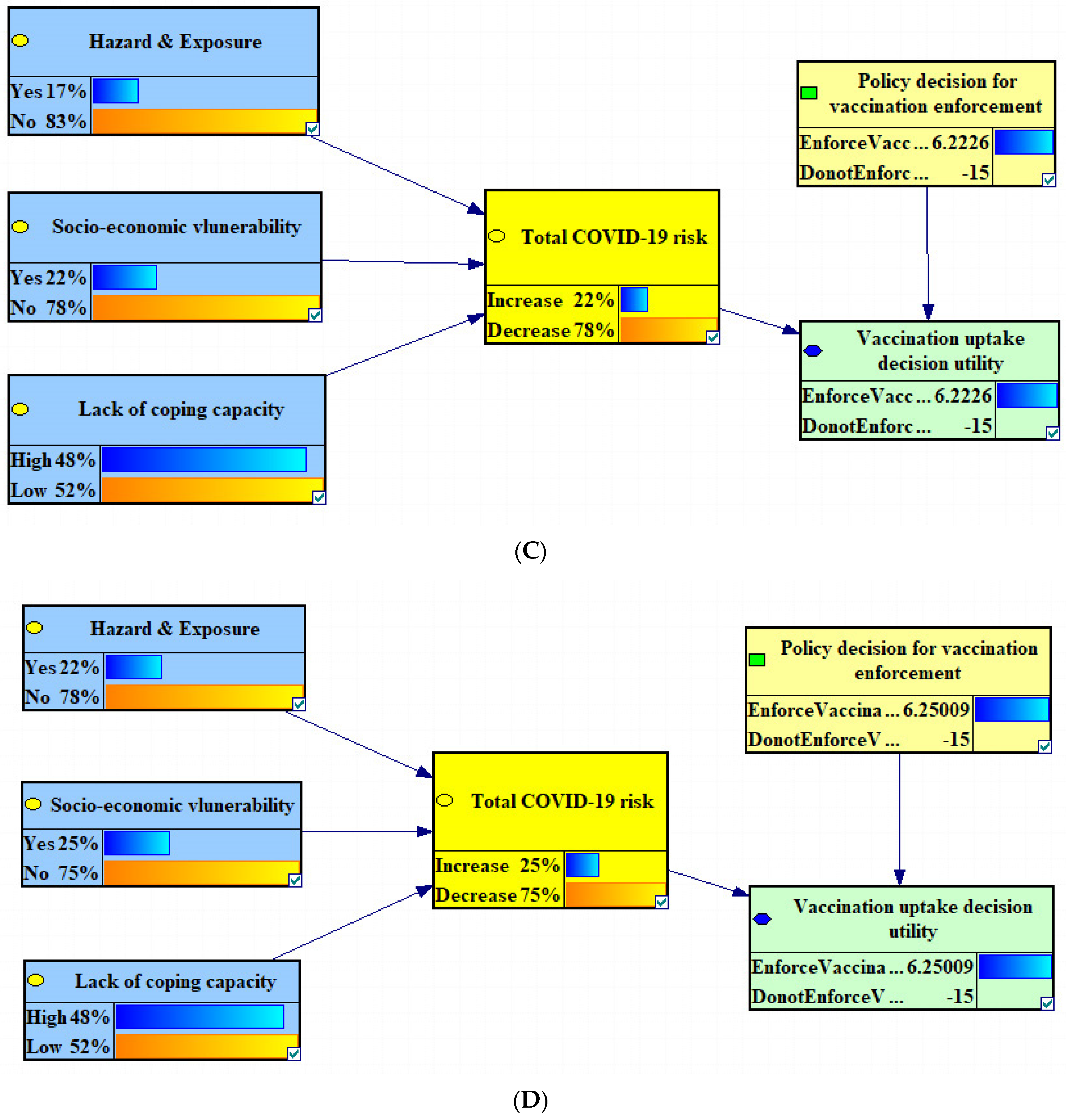 Systems 12 00167 g005b