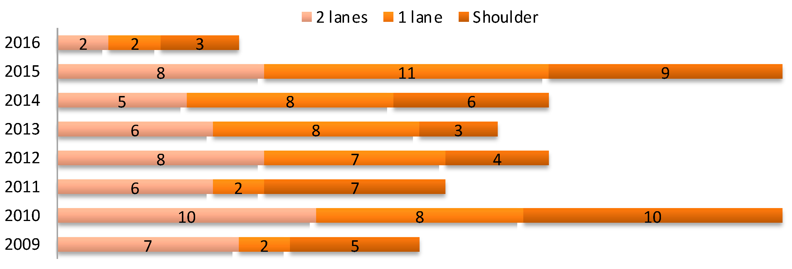 Systems 12 00169 g007