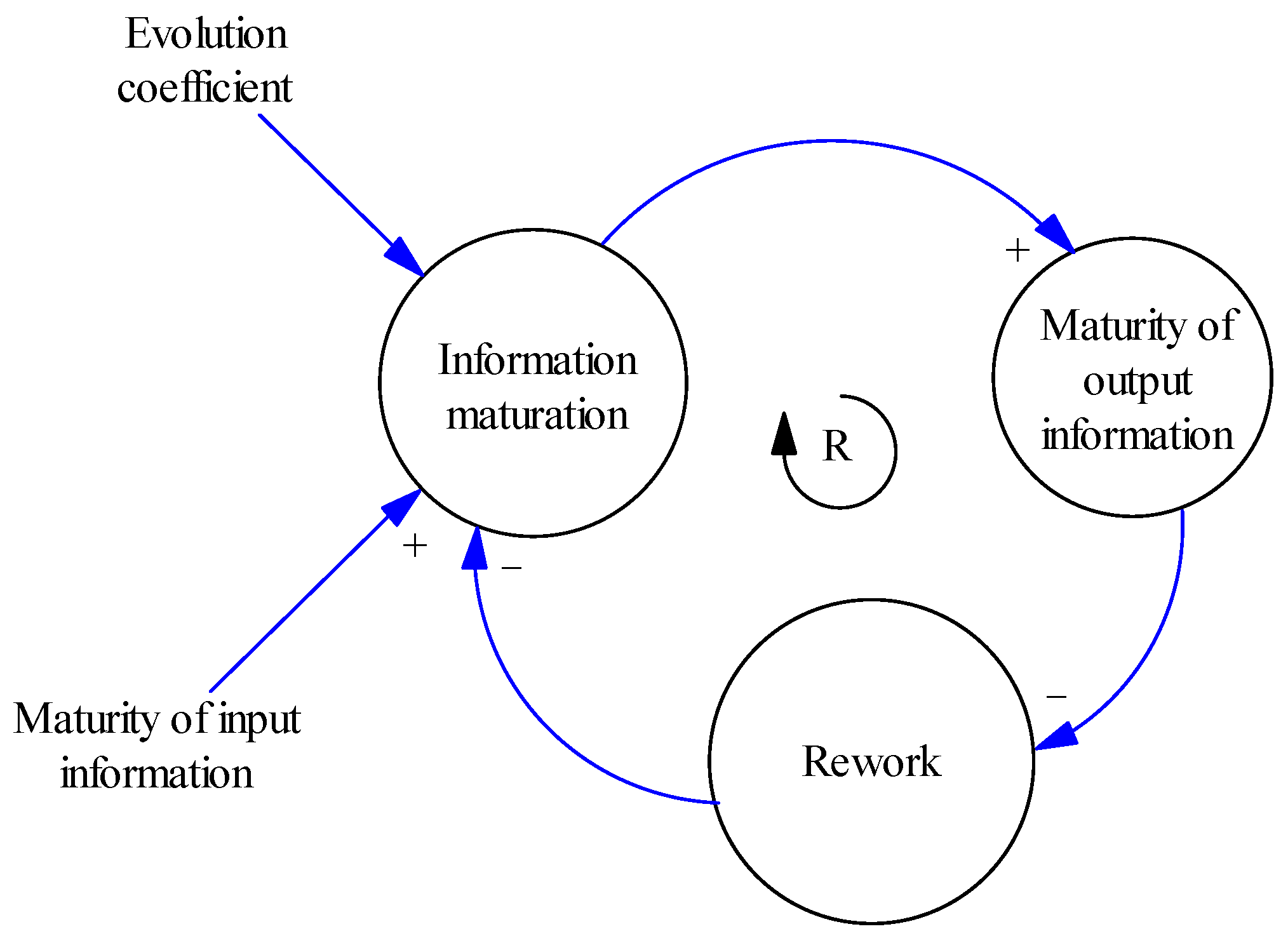 Systems 12 00172 g001