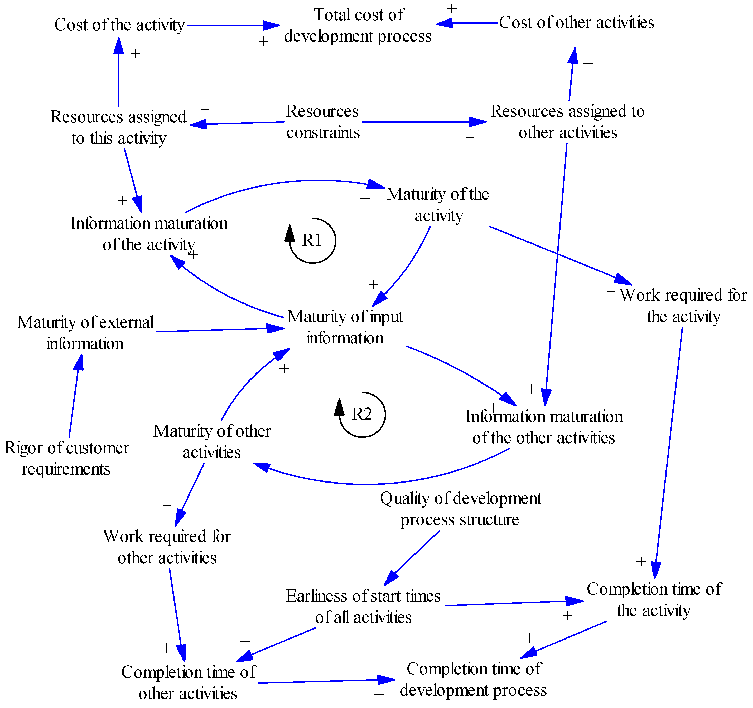 Systems 12 00172 g003