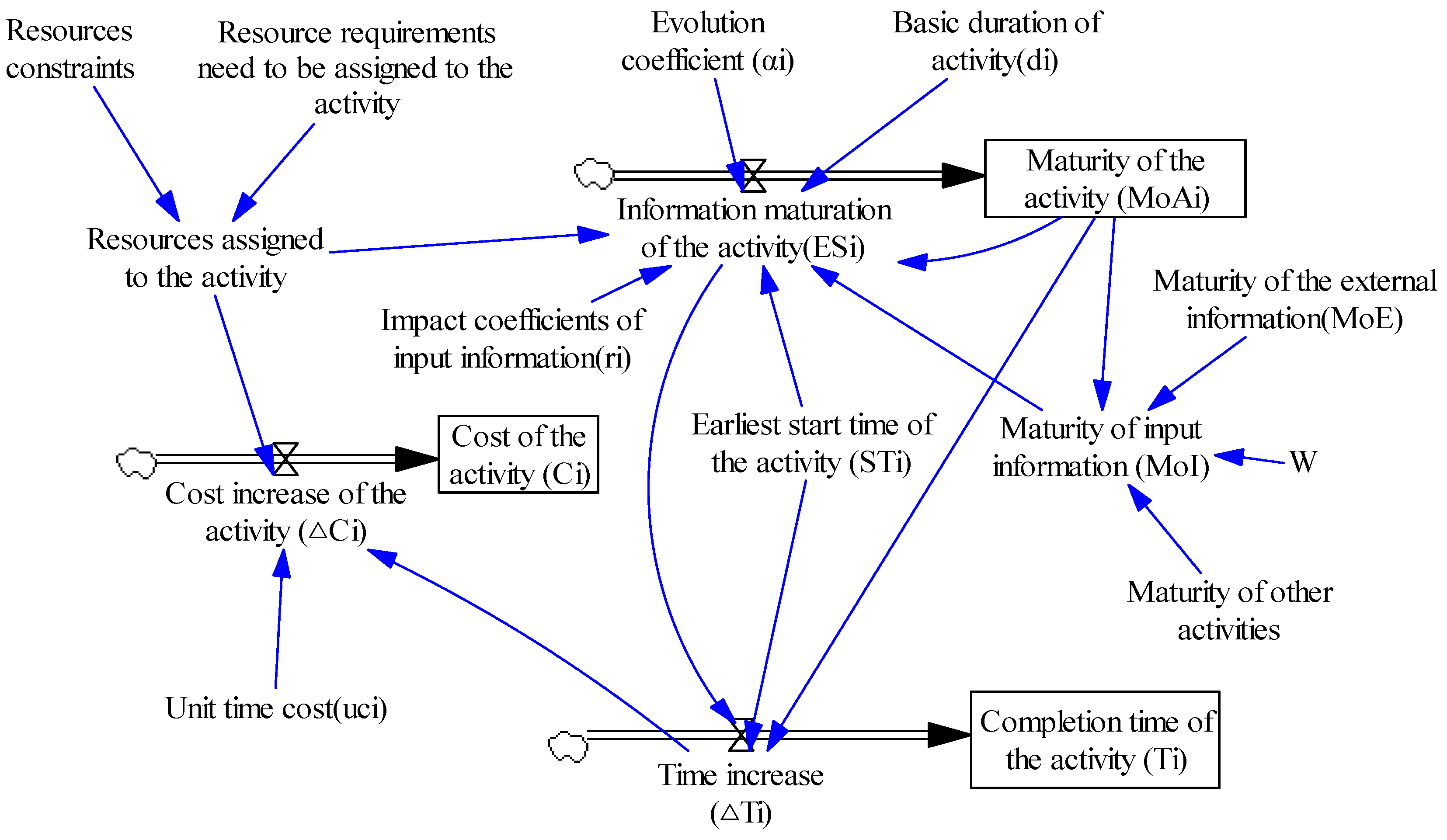 Systems 12 00172 g004