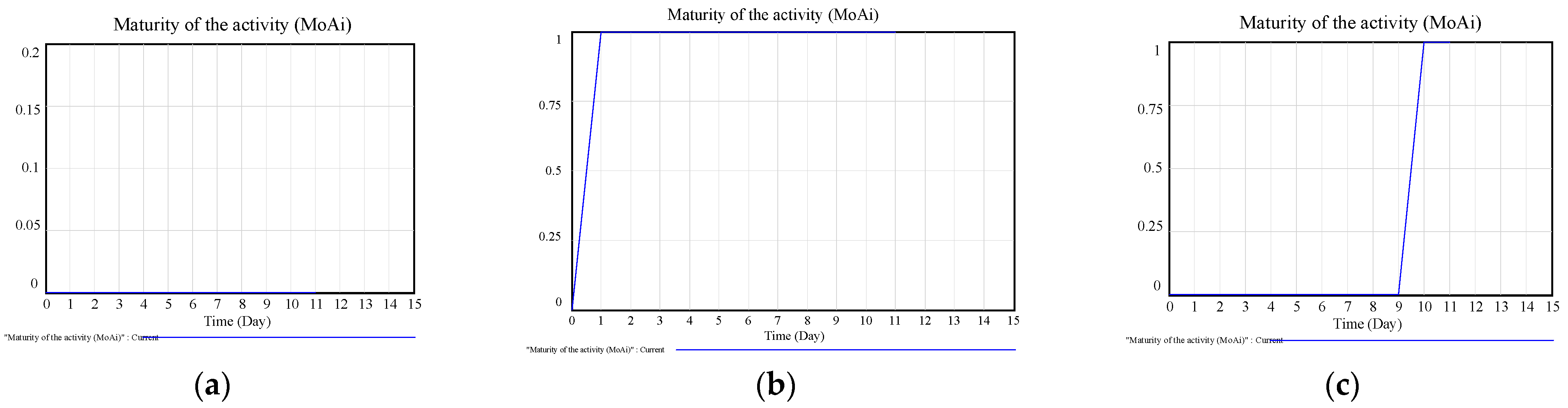 Systems 12 00172 g006