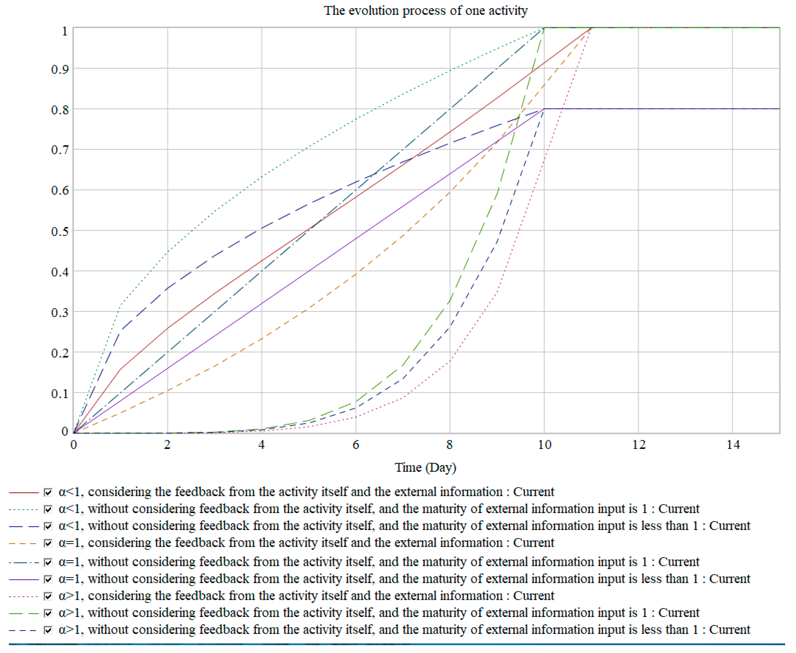 Systems 12 00172 g007