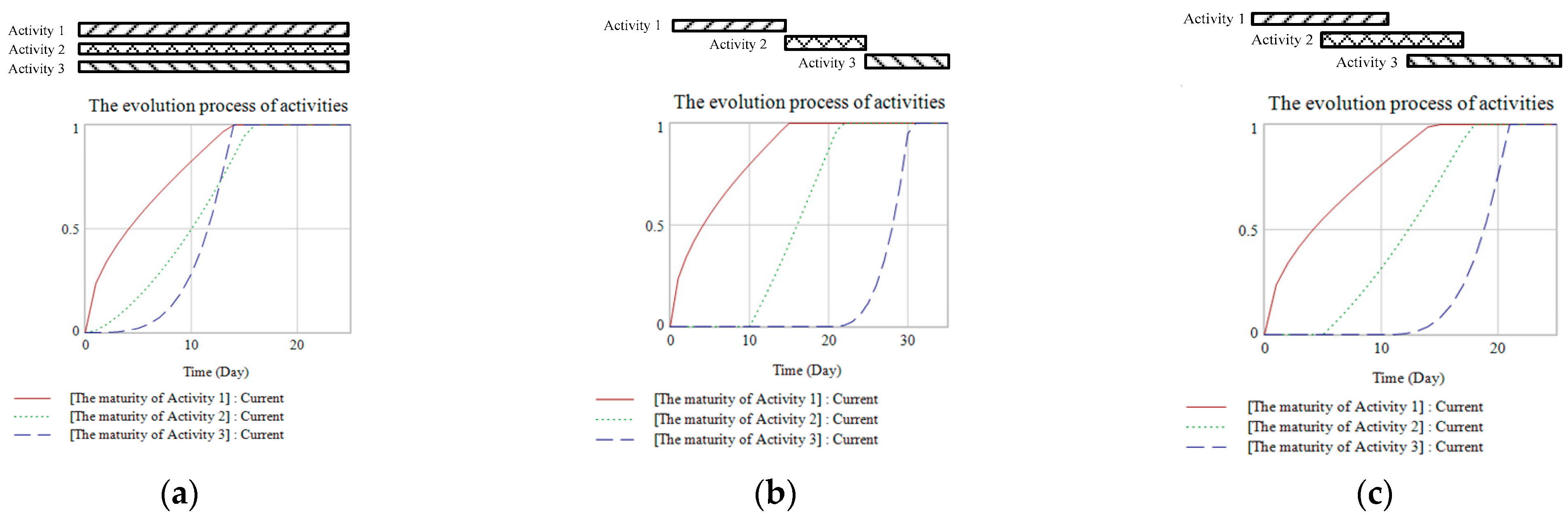 Systems 12 00172 g010