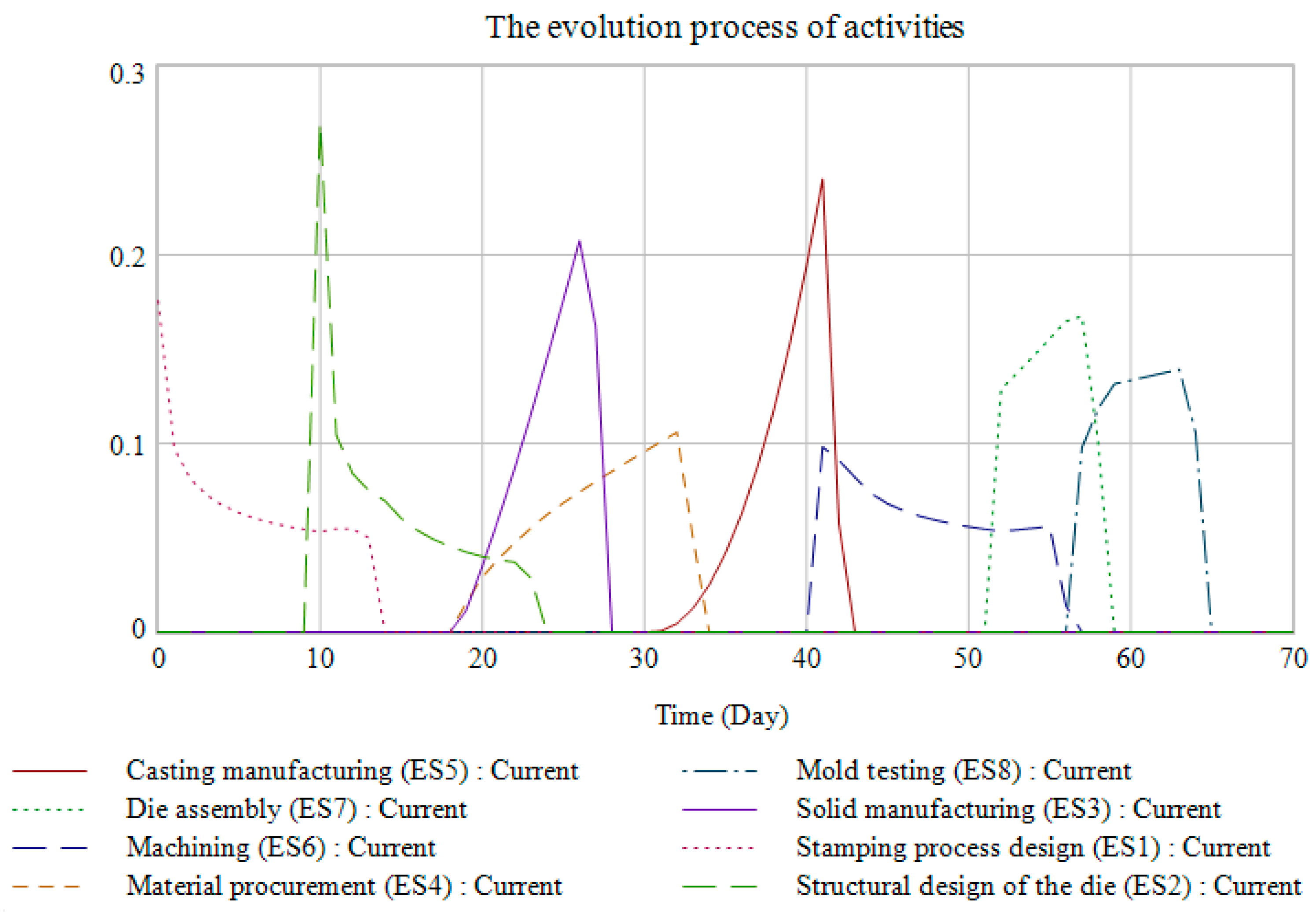 Systems 12 00172 g012