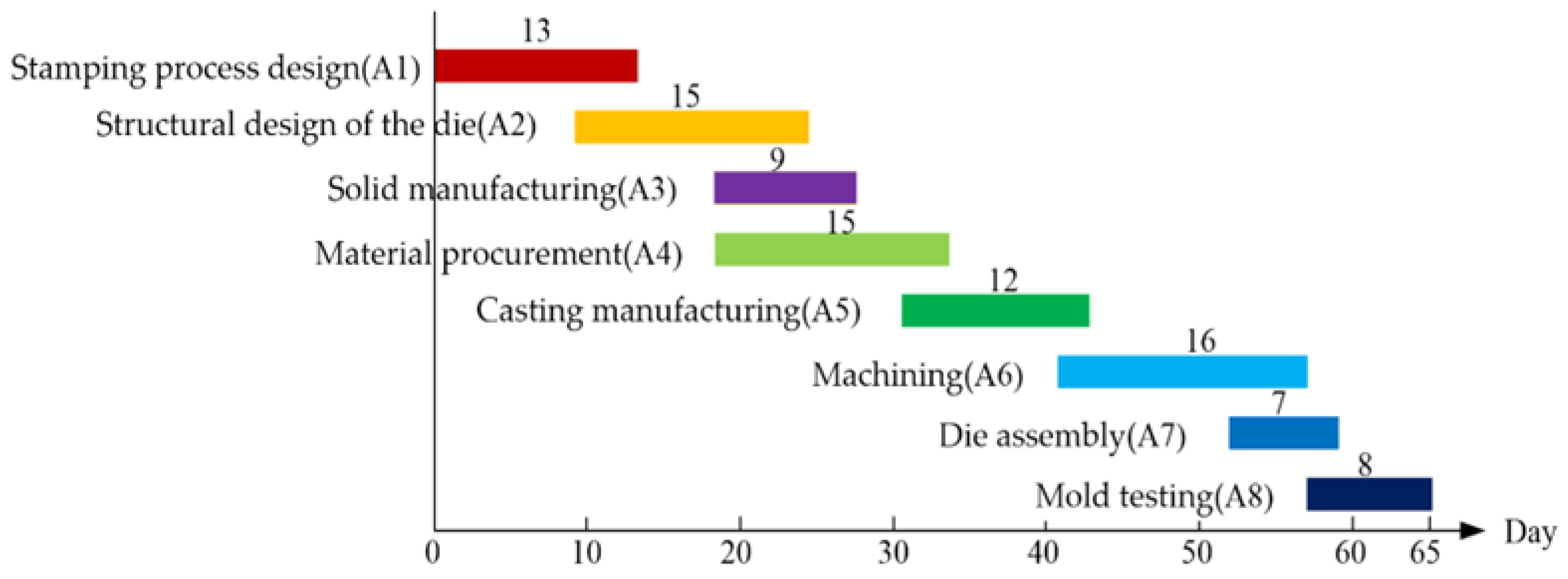 Systems 12 00172 g013