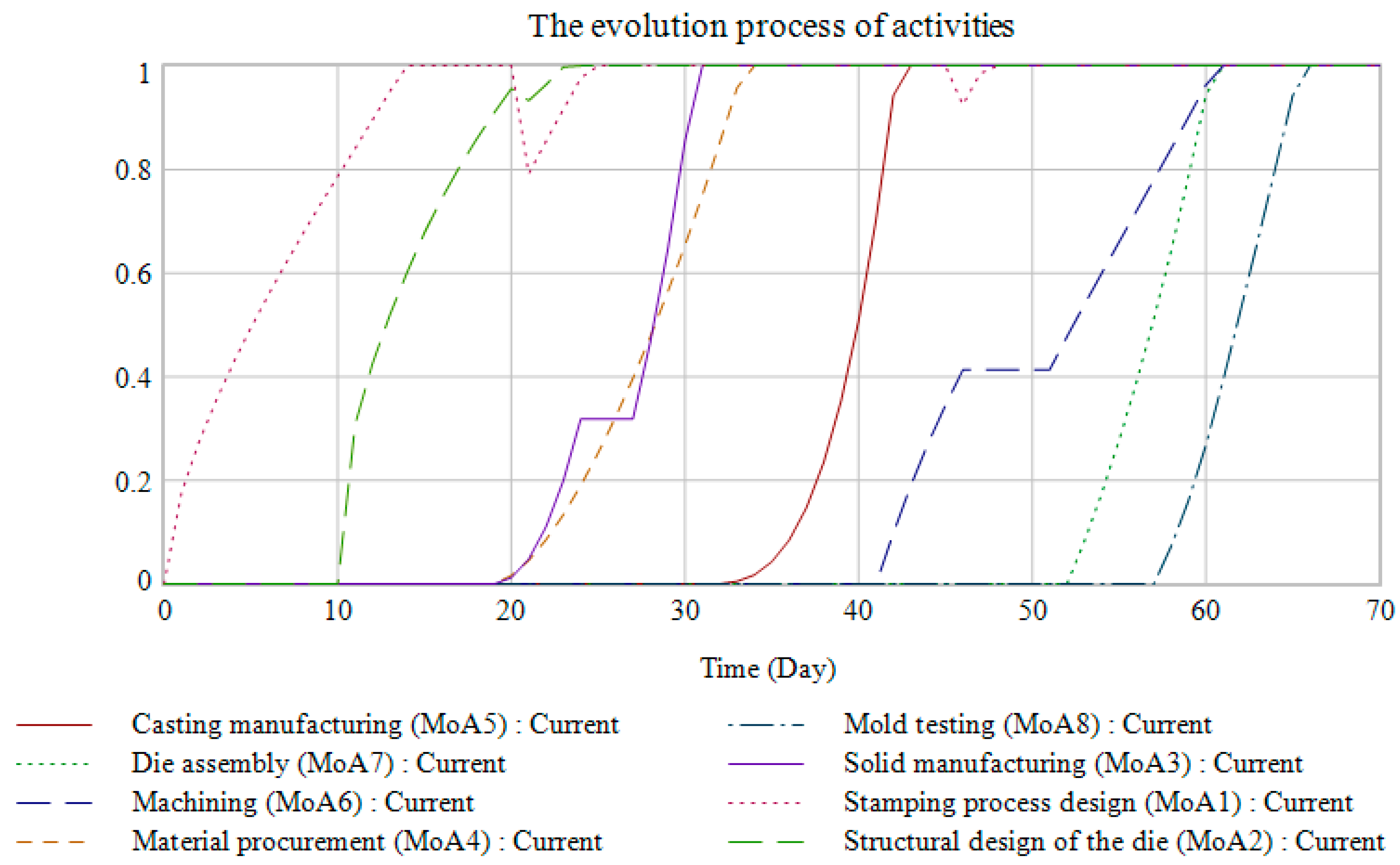 Systems 12 00172 g014