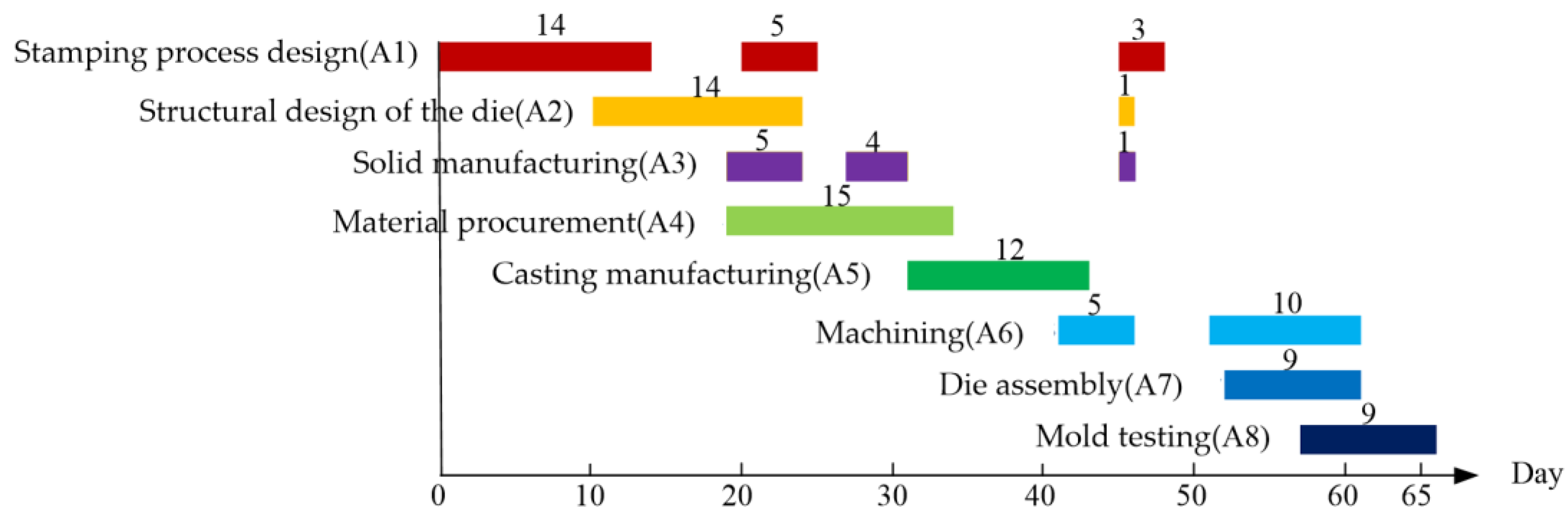 Systems 12 00172 g015