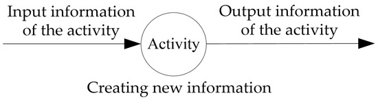 Systems 12 00172 g0a1