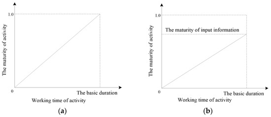 Systems 12 00172 g0a2