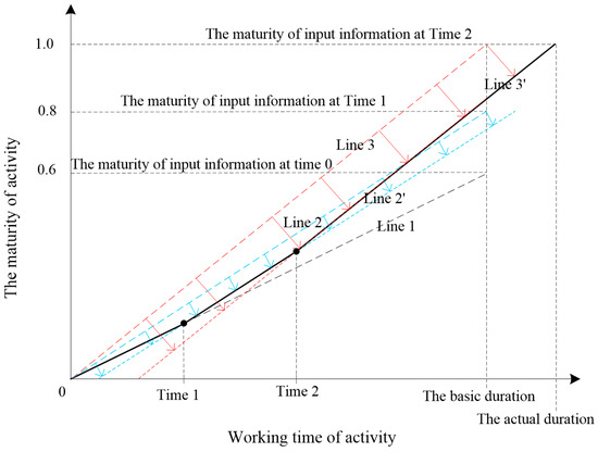 Systems 12 00172 g0a3