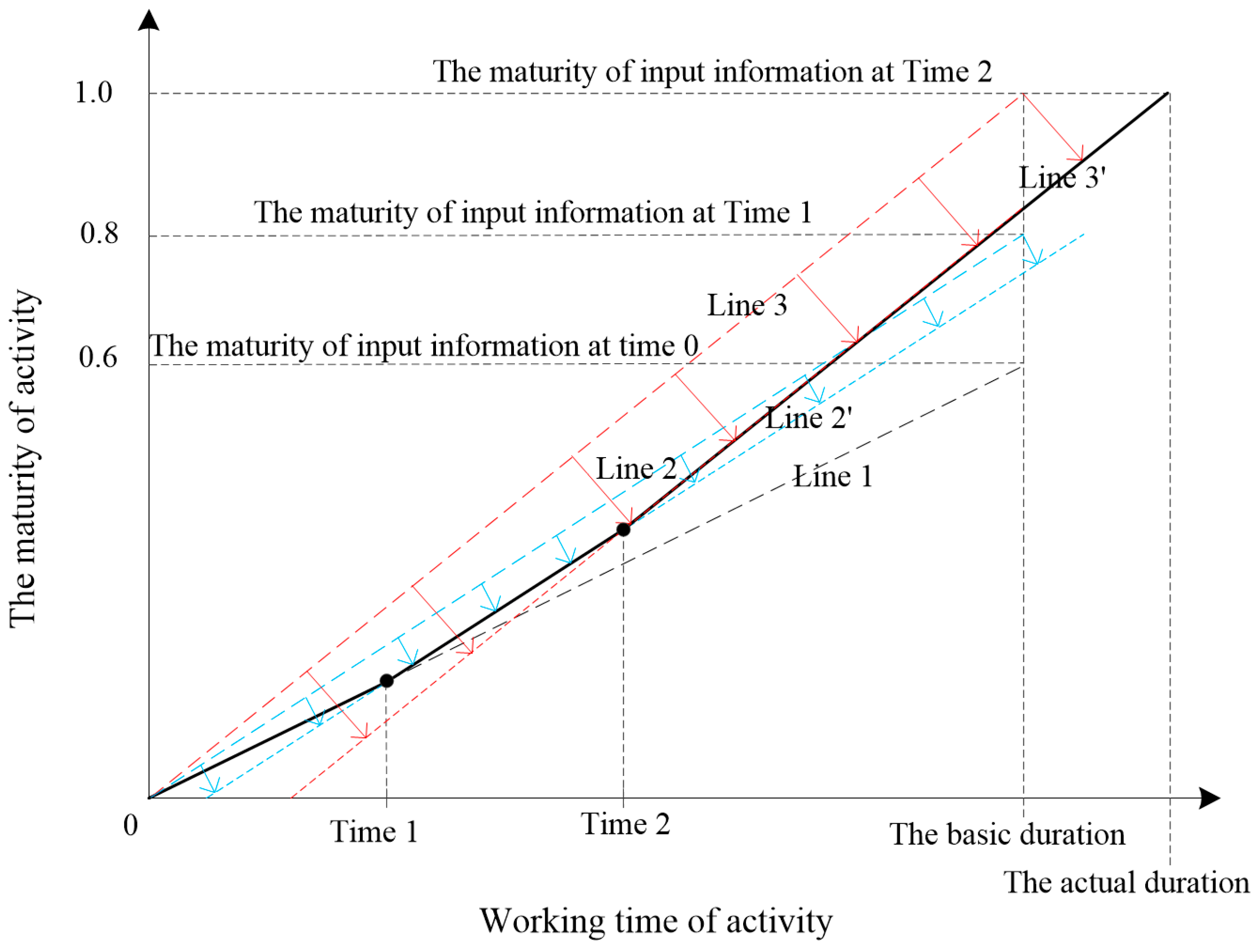 Systems 12 00172 g0a3