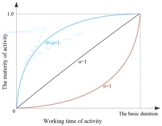 Systems 12 00172 g0a4