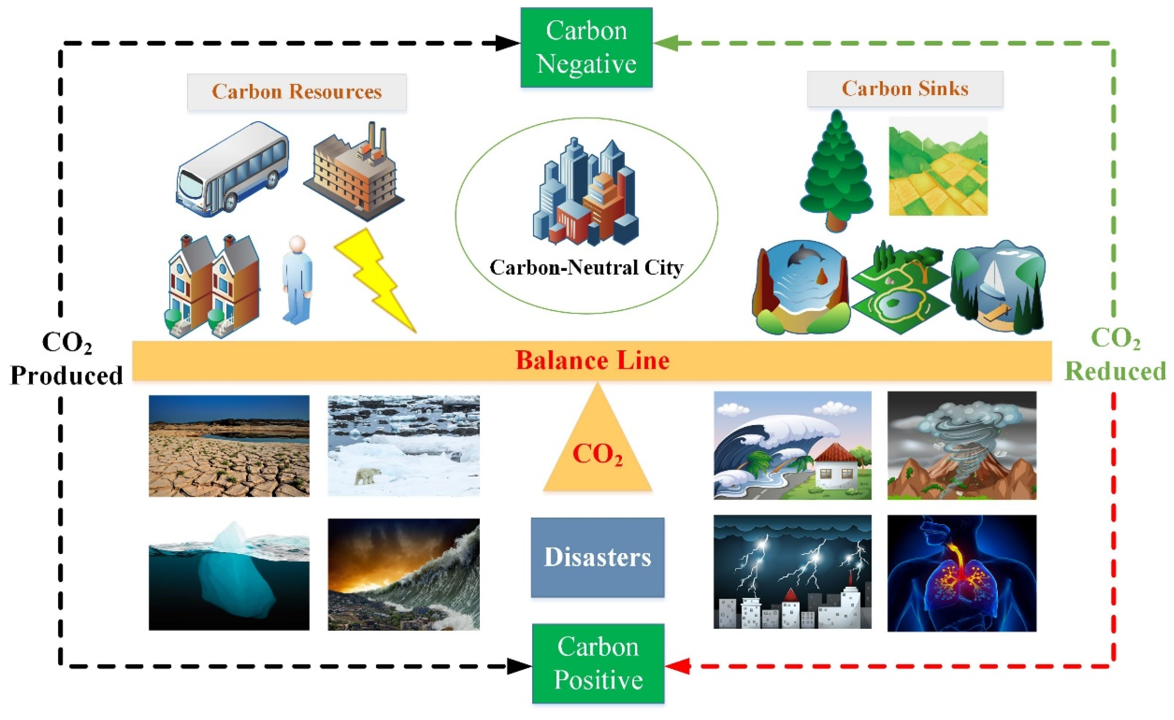 Systems 12 00173 g001 Systems 12 00173 g001