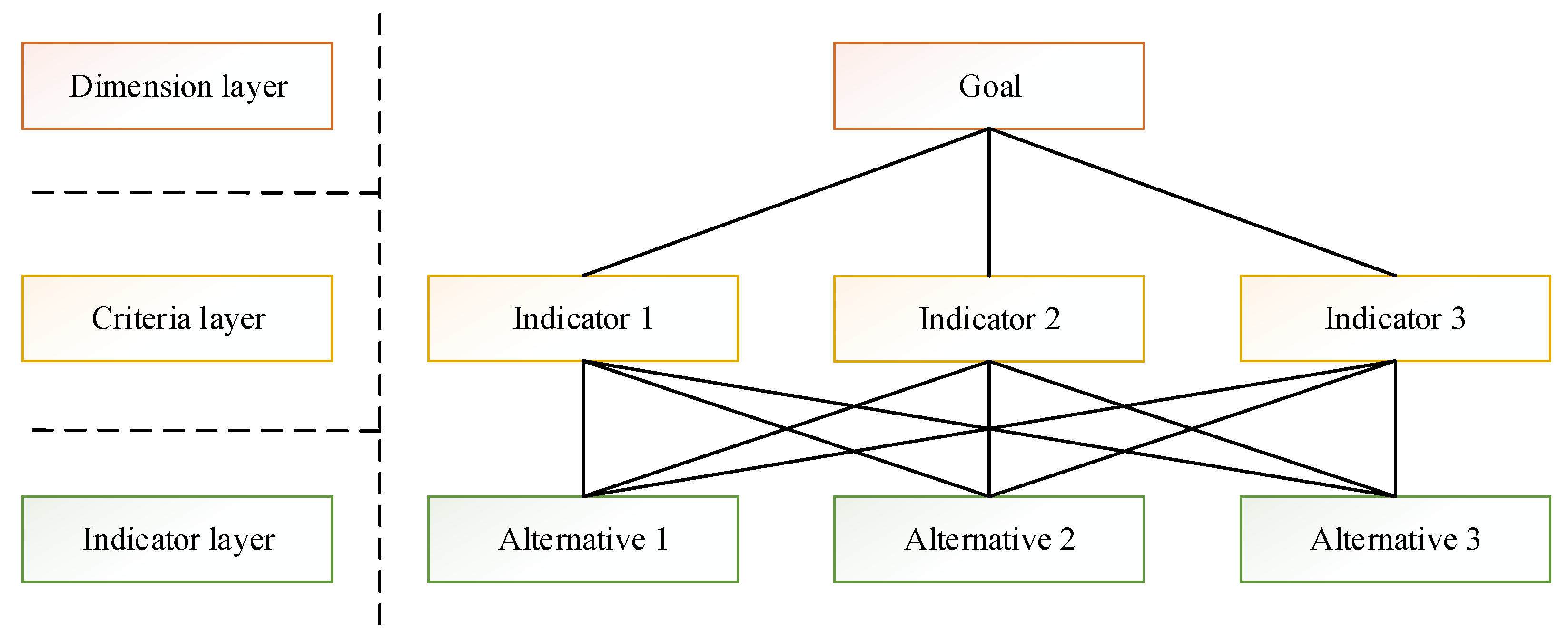 Systems 12 00173 g003 Systems 12 00173 g003