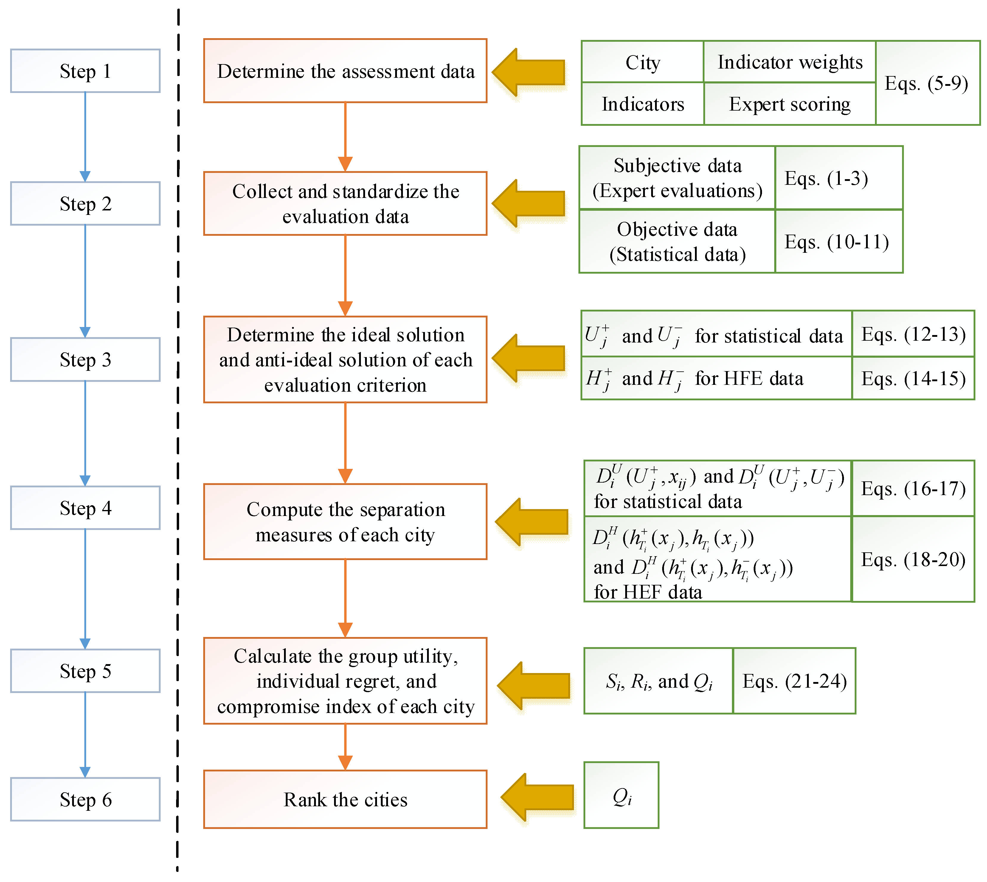 Systems 12 00173 g004 Systems 12 00173 g004