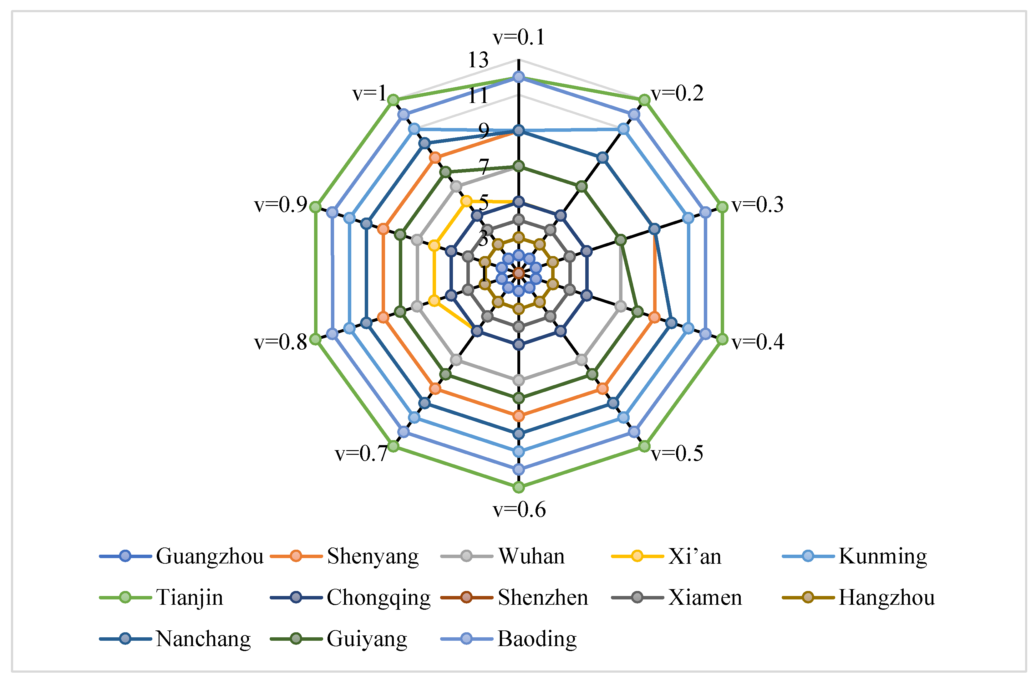 Systems 12 00173 g005 Systems 12 00173 g005