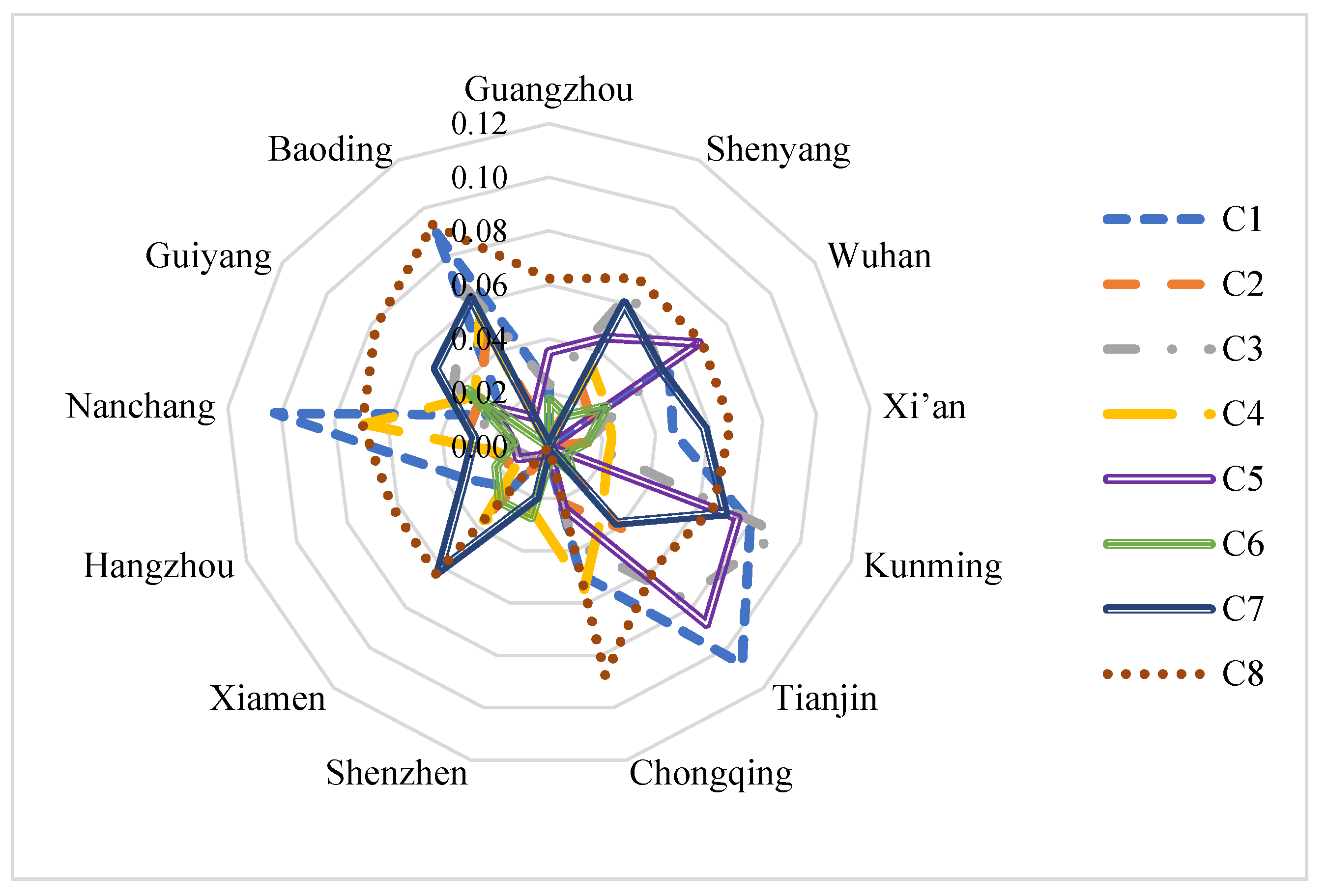 Systems 12 00173 g006 Systems 12 00173 g006
