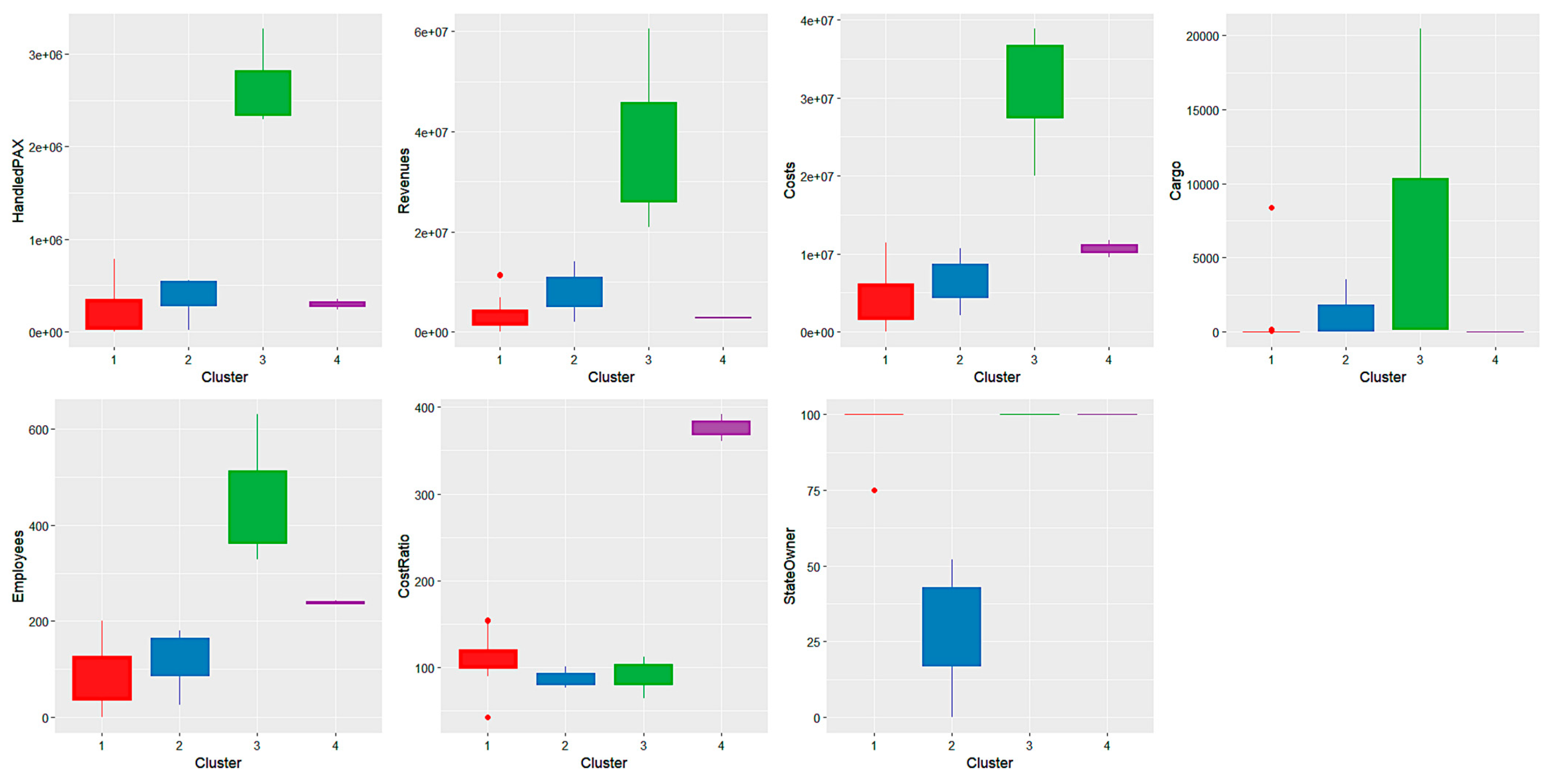 Systems 12 00175 g003